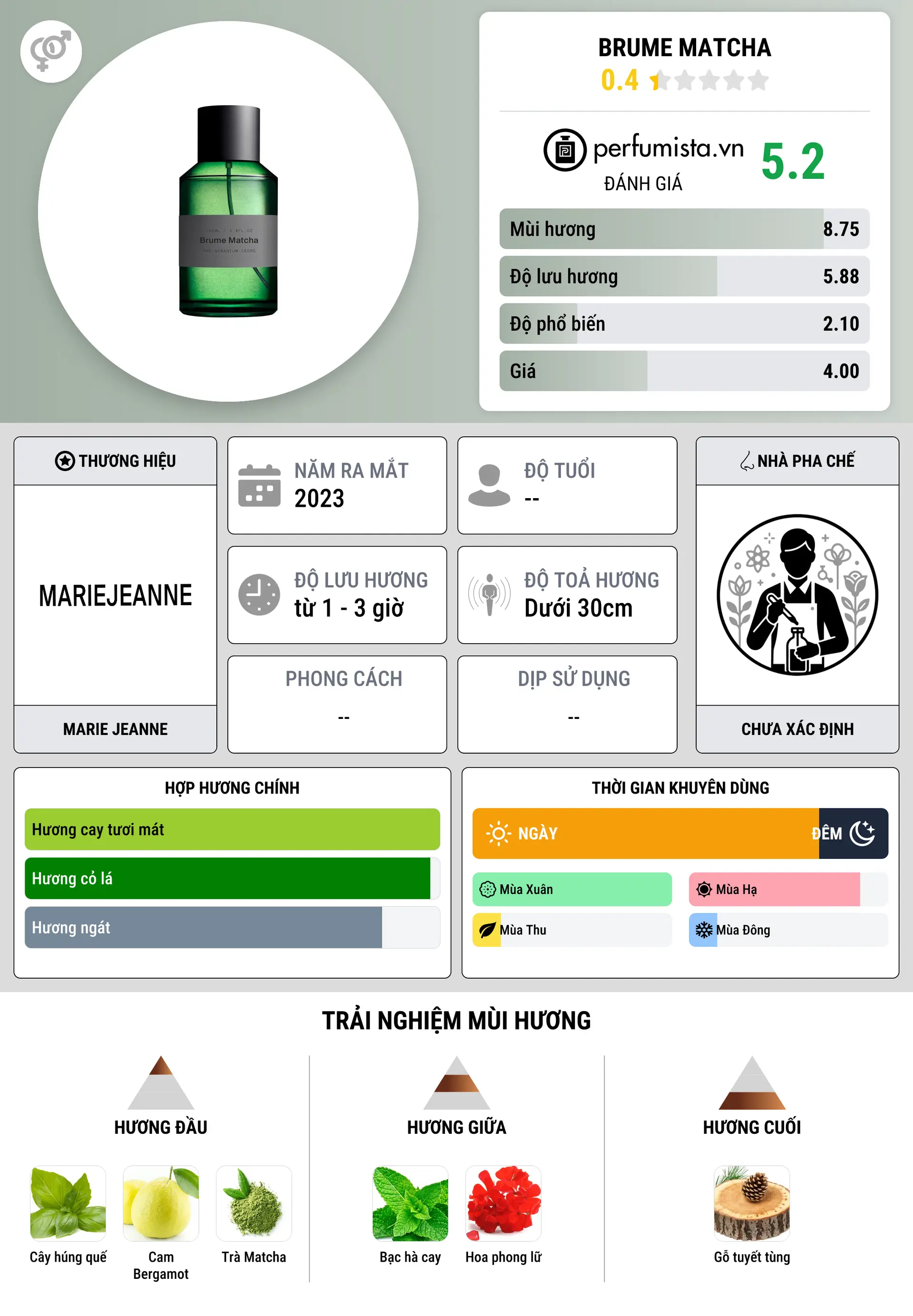 Thông tin chi tiết Brume Matcha