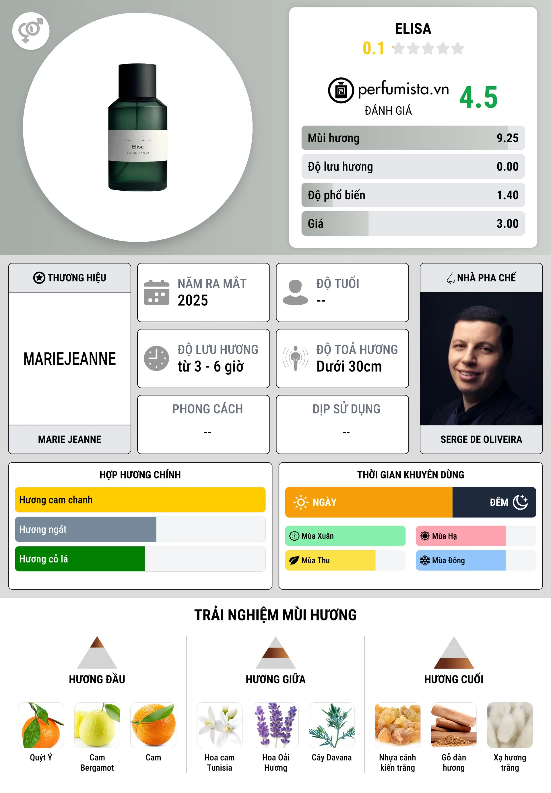 Thông tin chi tiết Elisa