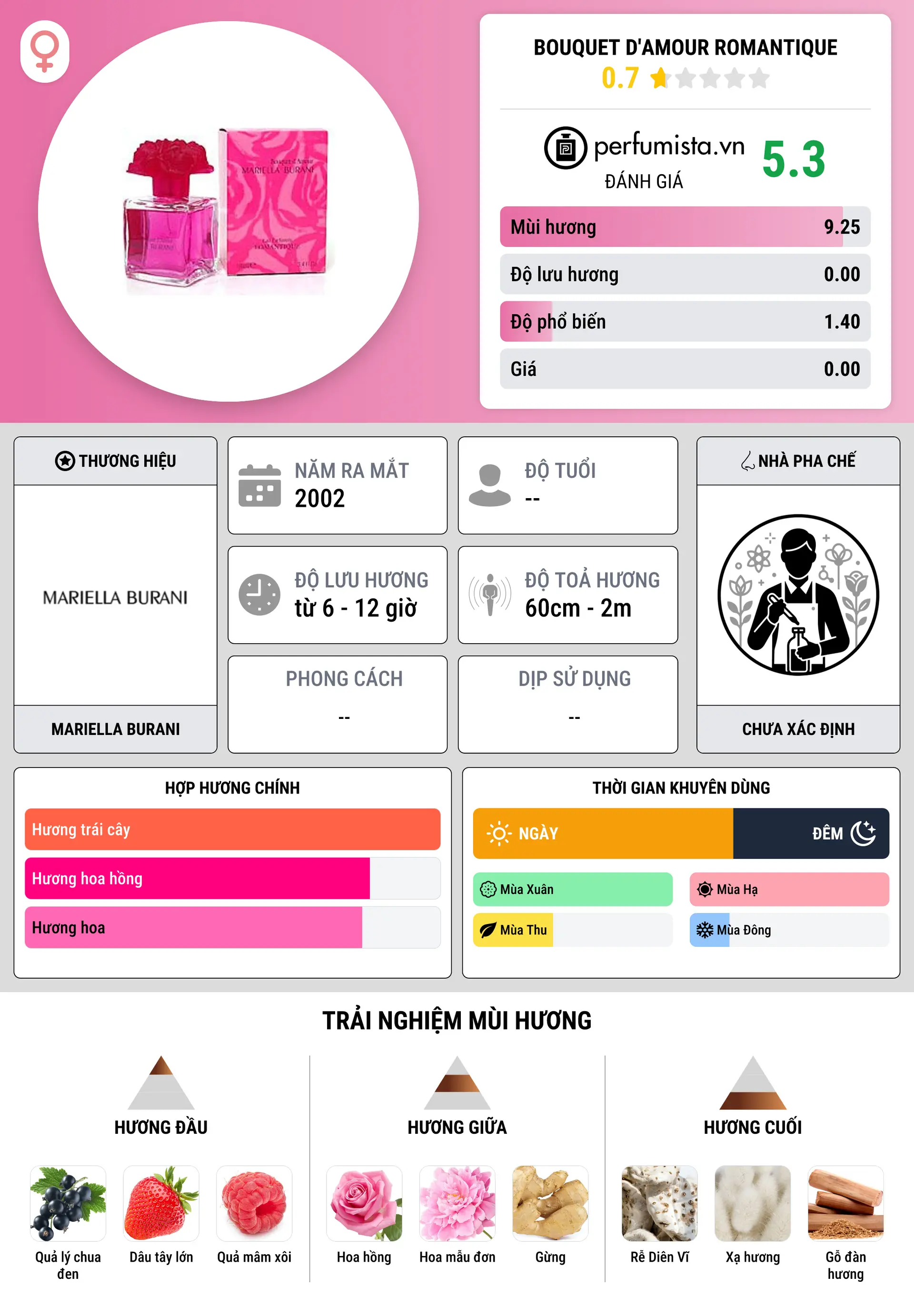 Thông tin chi tiết Bouquet d'Amour Romantique