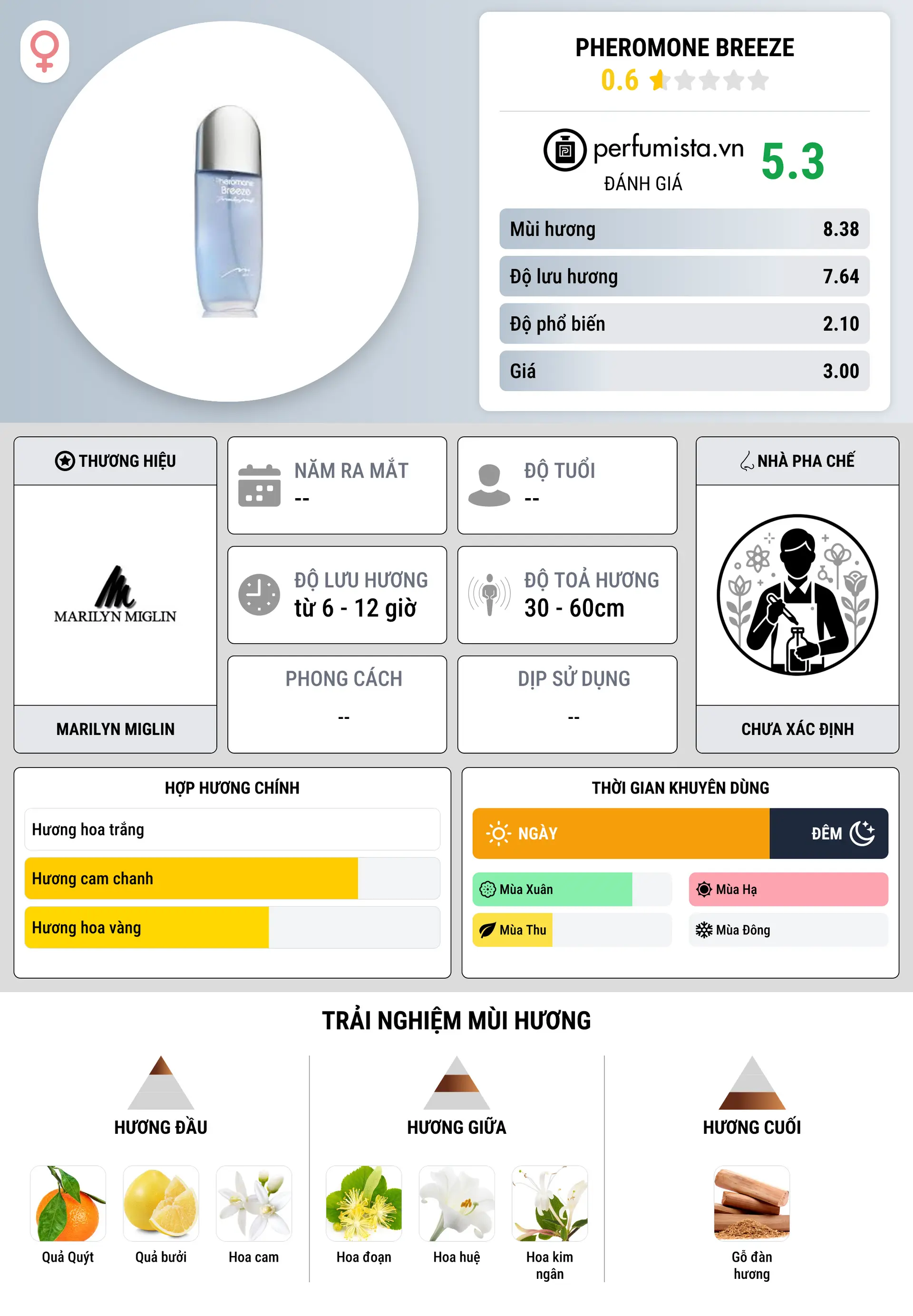 Thông tin chi tiết Pheromone Breeze