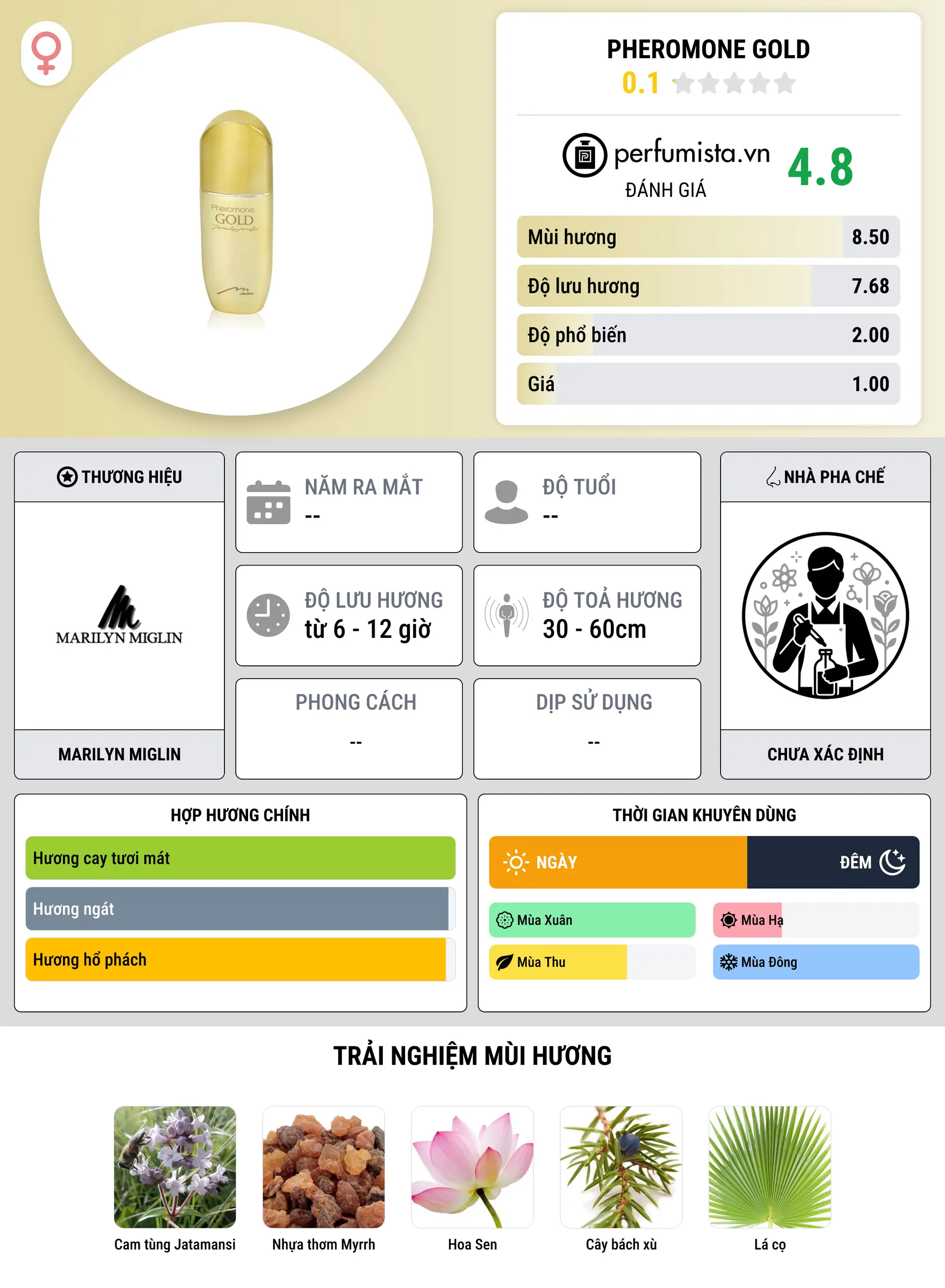 Thông tin chi tiết Pheromone Gold