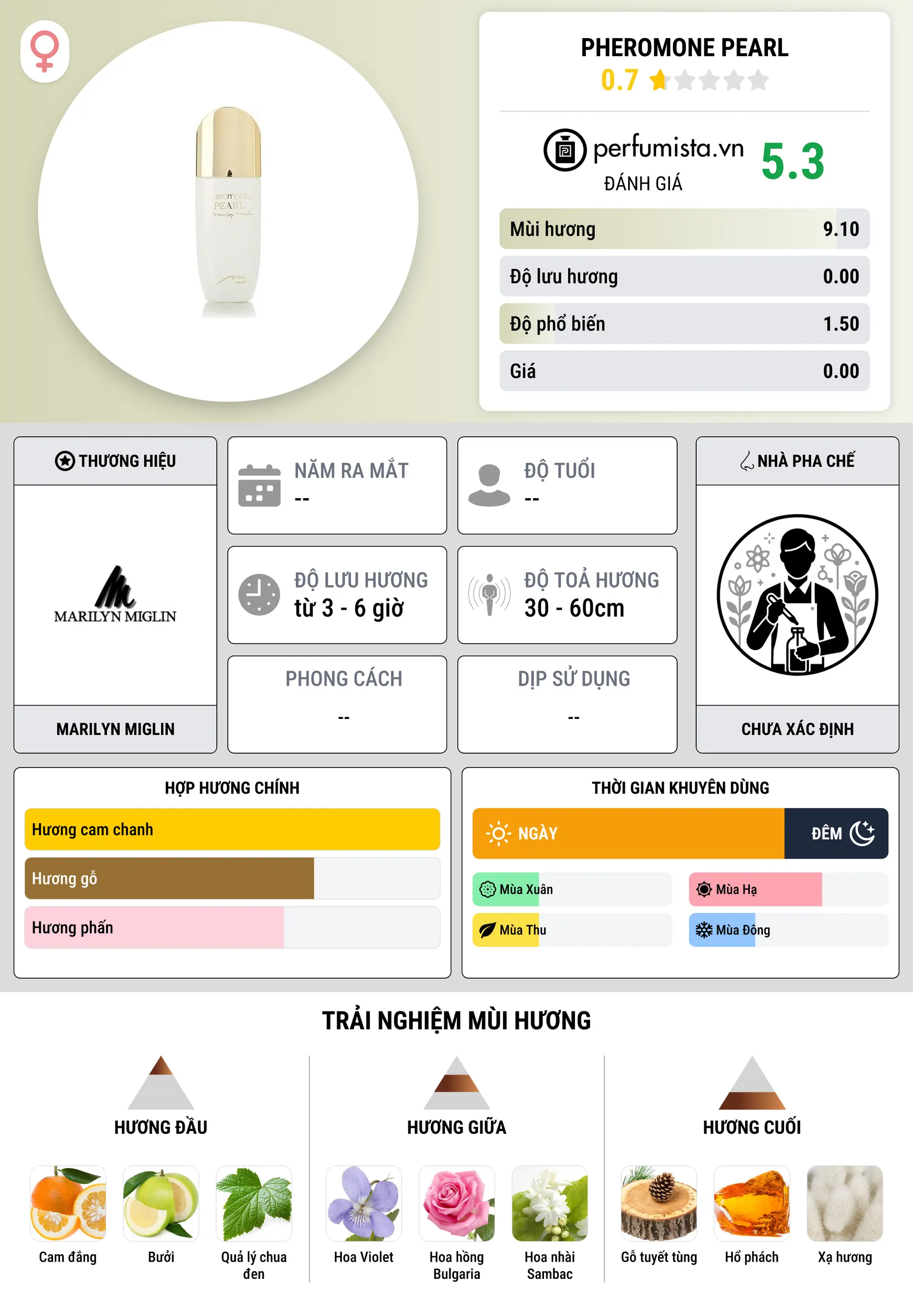 Thông tin chi tiết Pheromone Pearl