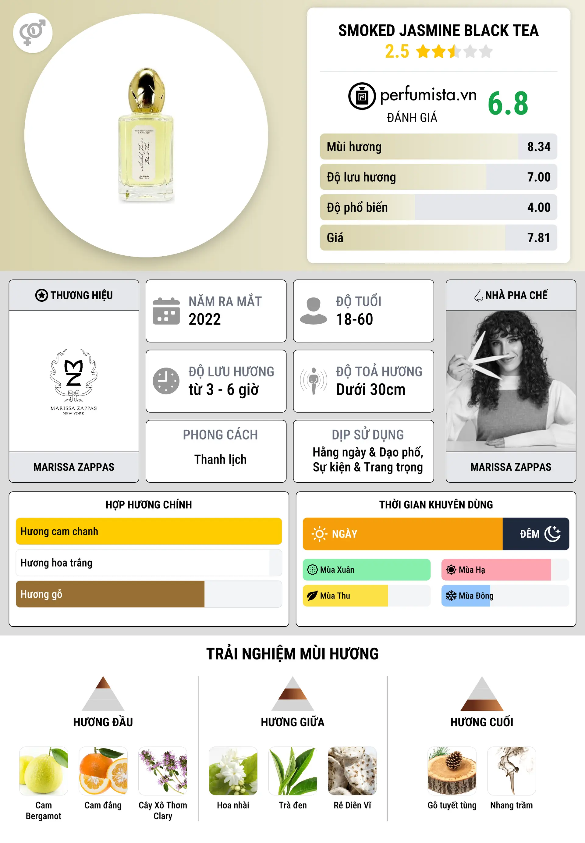 Thông tin chi tiết Smoked Jasmine Black Tea