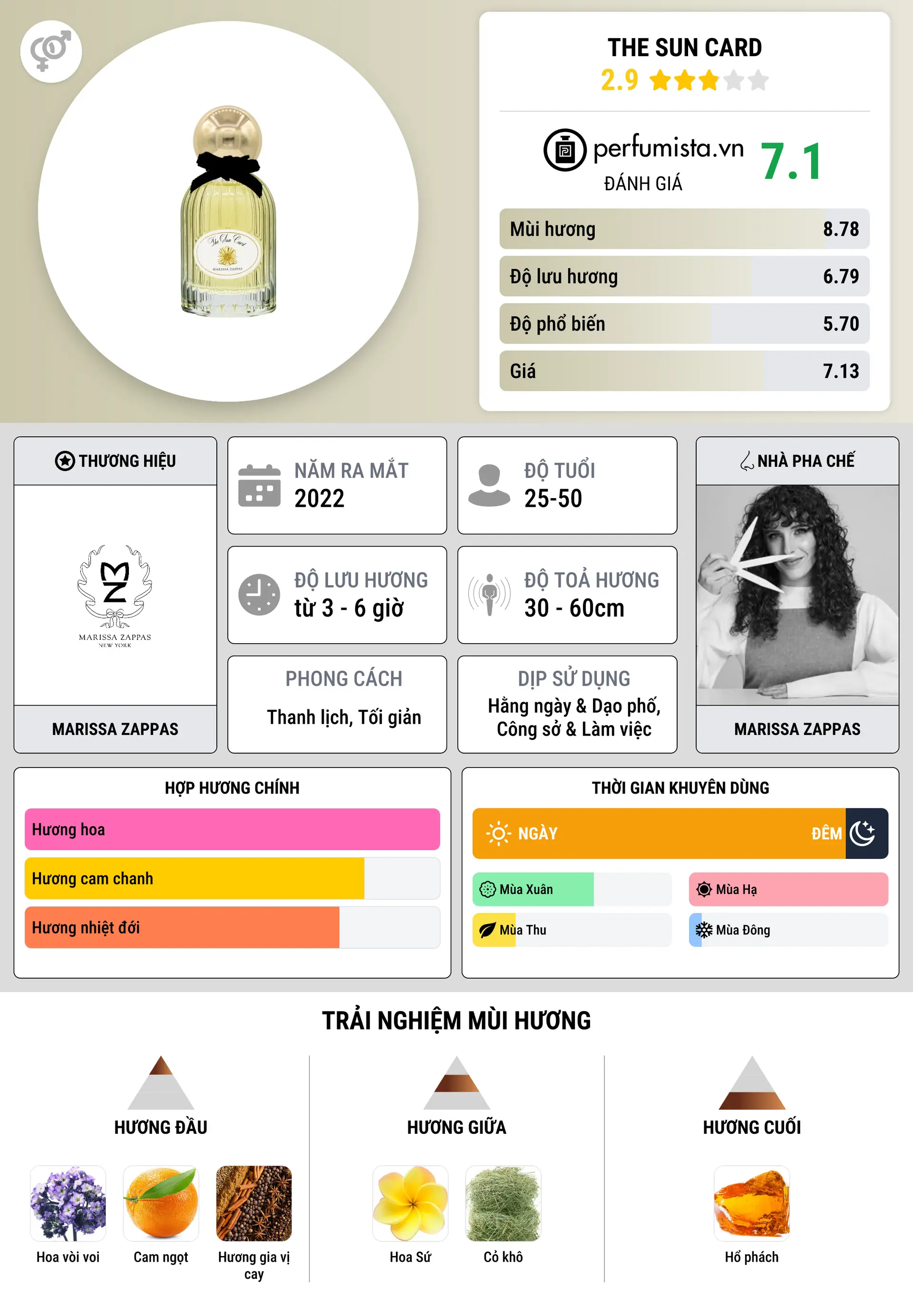 Thông tin chi tiết The Sun Card