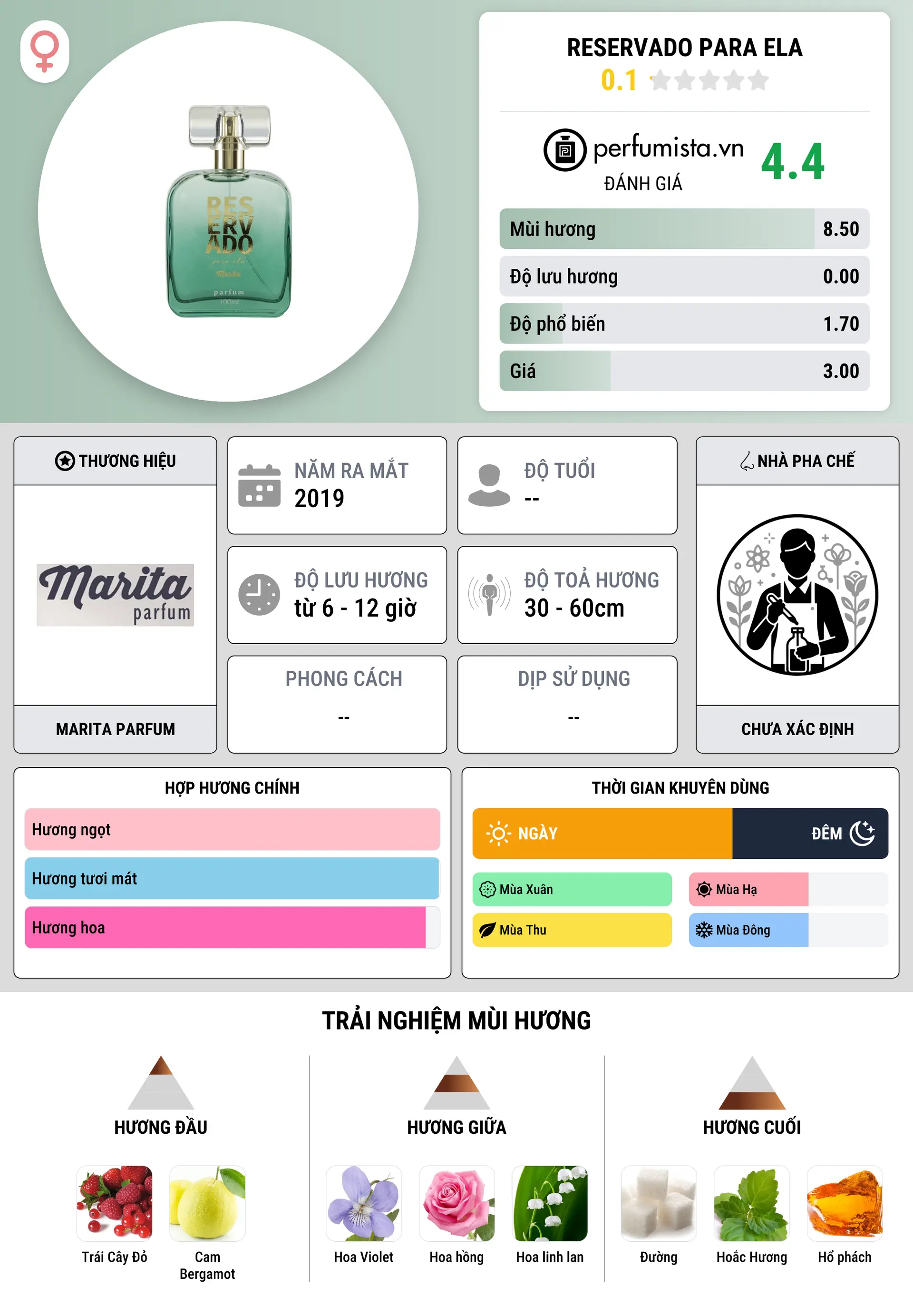 Thông tin chi tiết Reservado para Ela