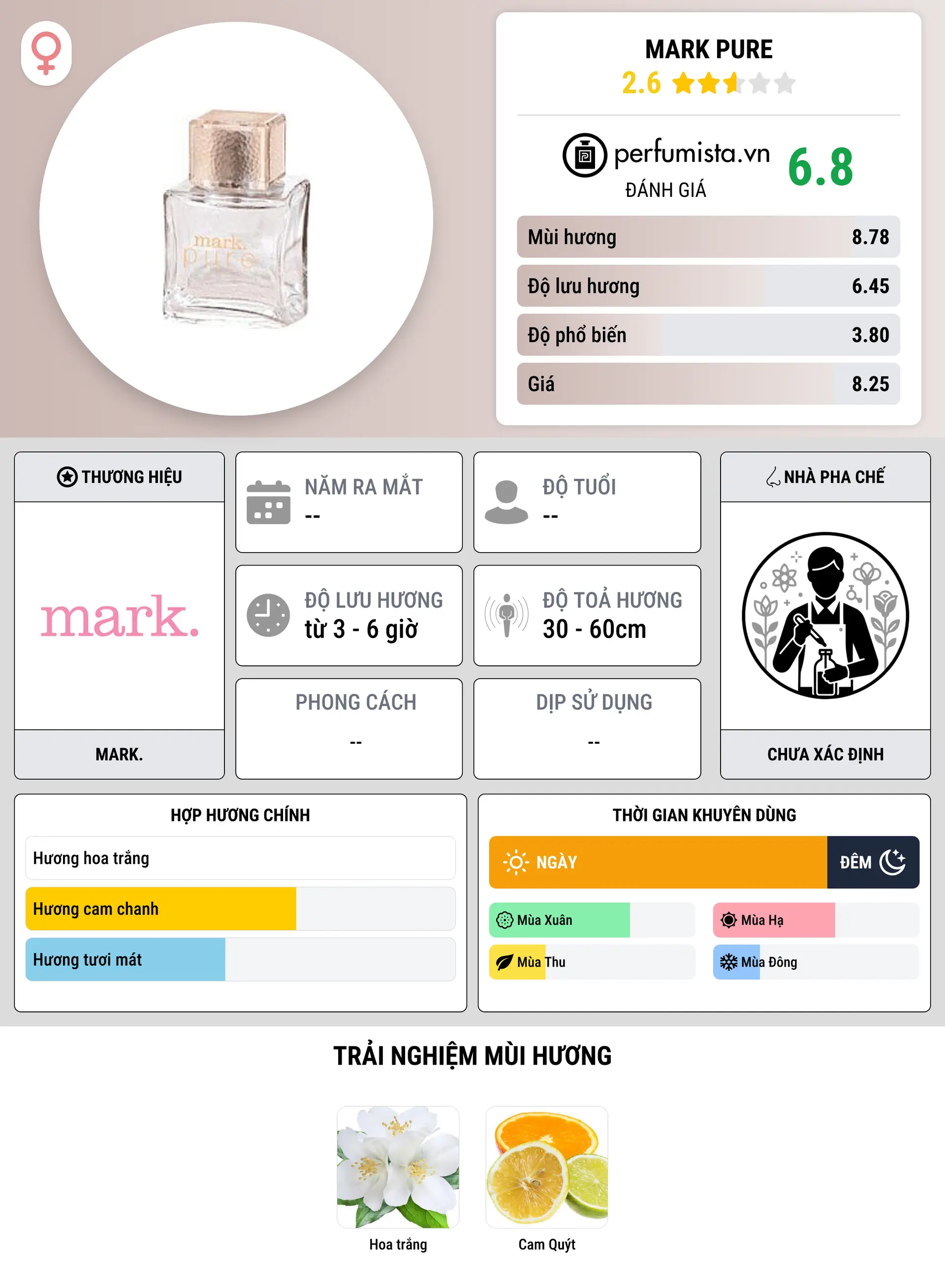 Thông tin chi tiết mark Pure