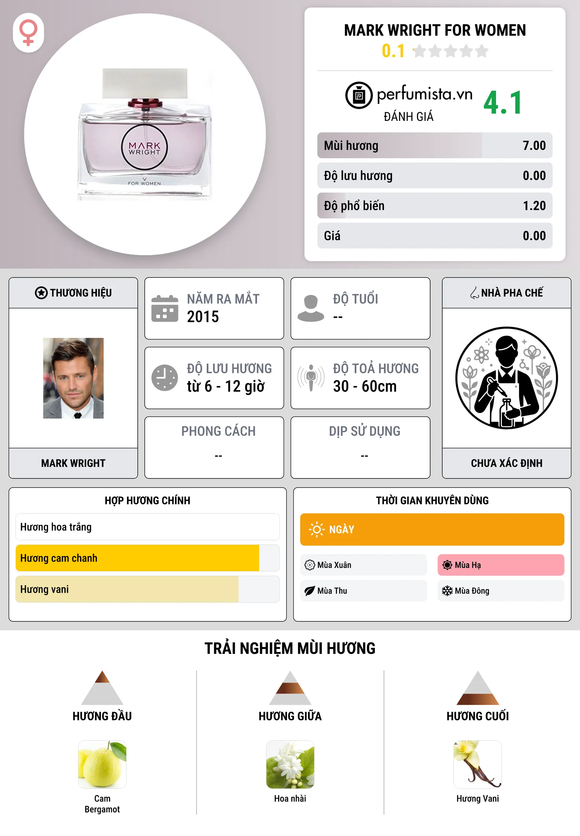 Thông tin chi tiết Mark Wright For Women