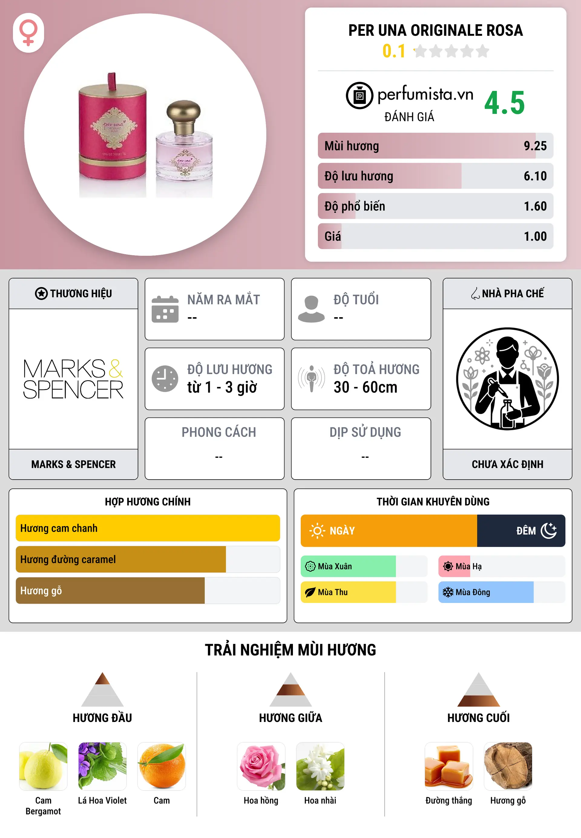 Thông tin chi tiết Per Una Originale Rosa