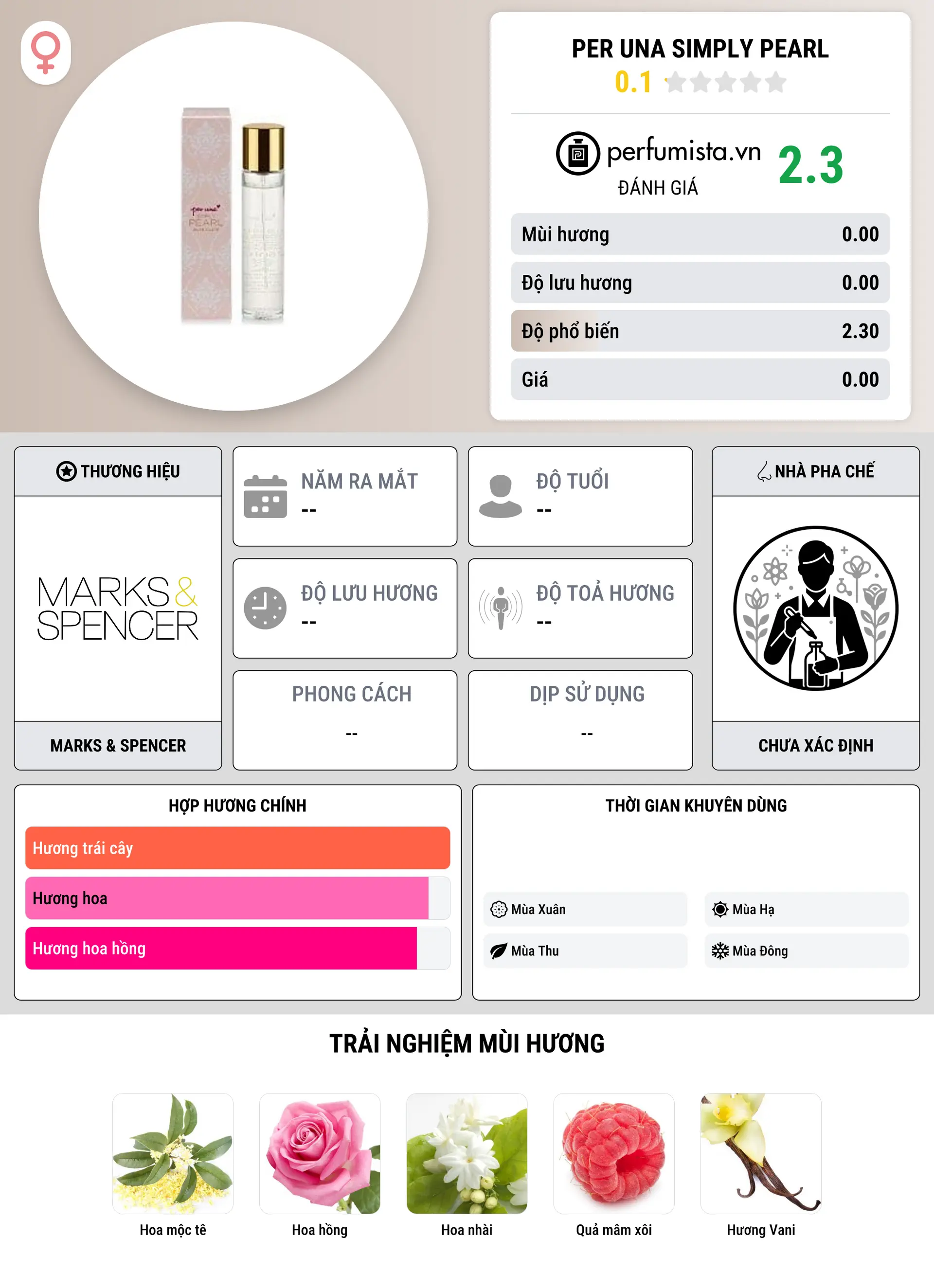Thông tin chi tiết Per Una Simply Pearl