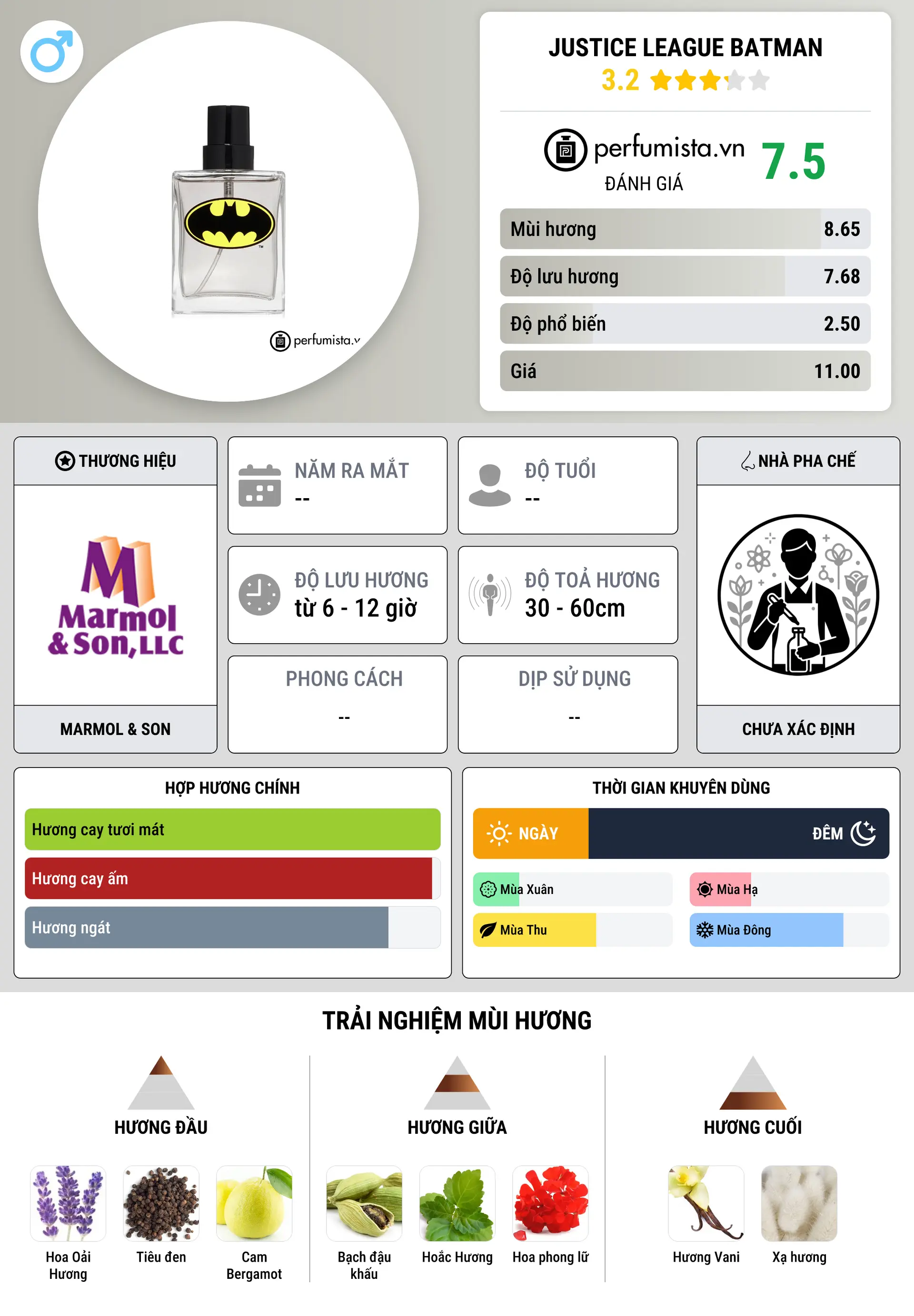 Thông tin chi tiết Justice League Batman