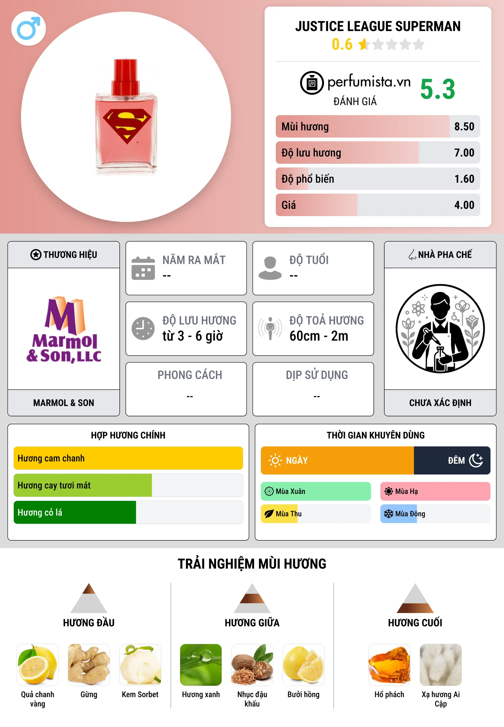 Thông tin chi tiết Justice League Superman