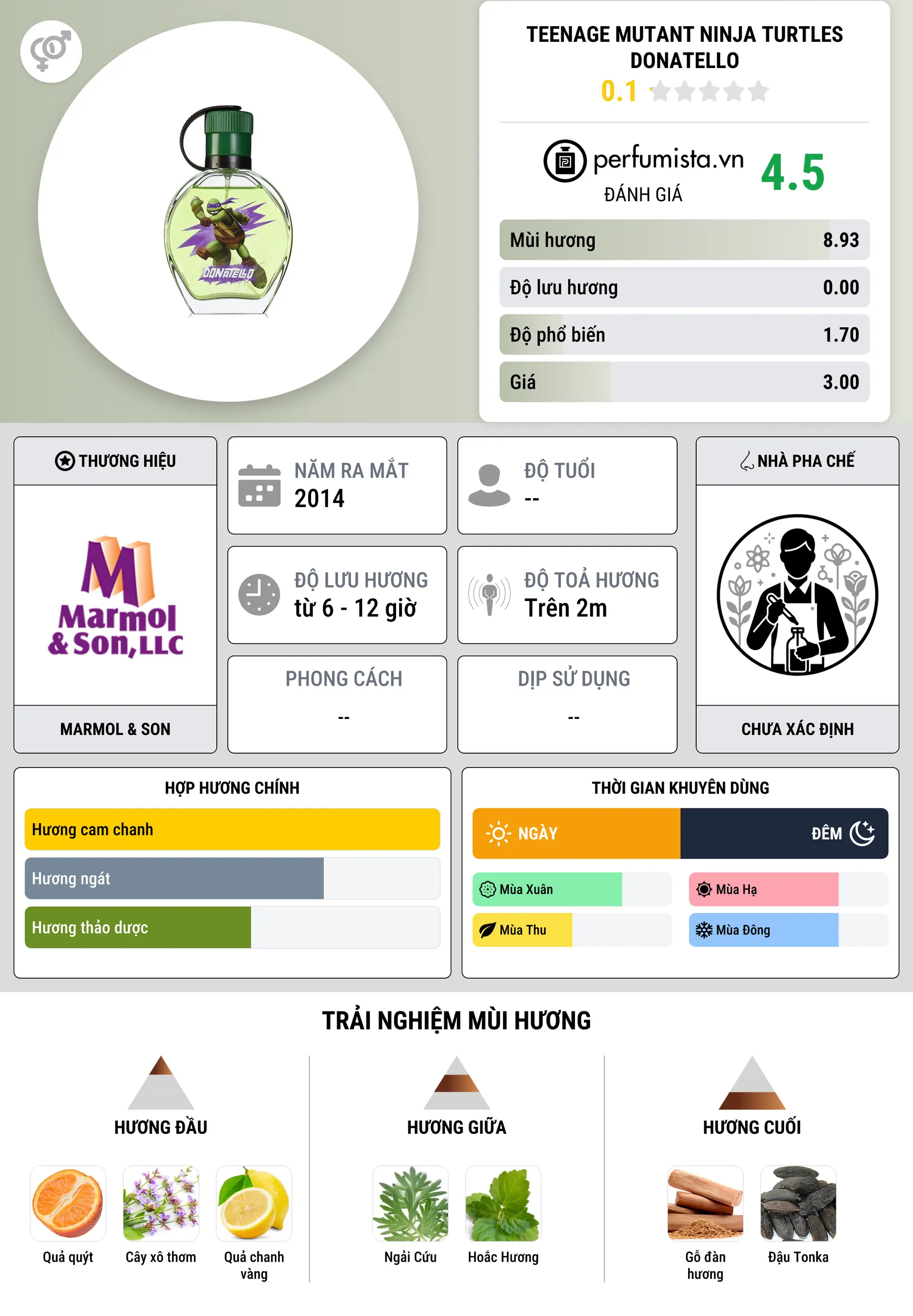 Thông tin chi tiết Teenage Mutant Ninja Turtles Donatello