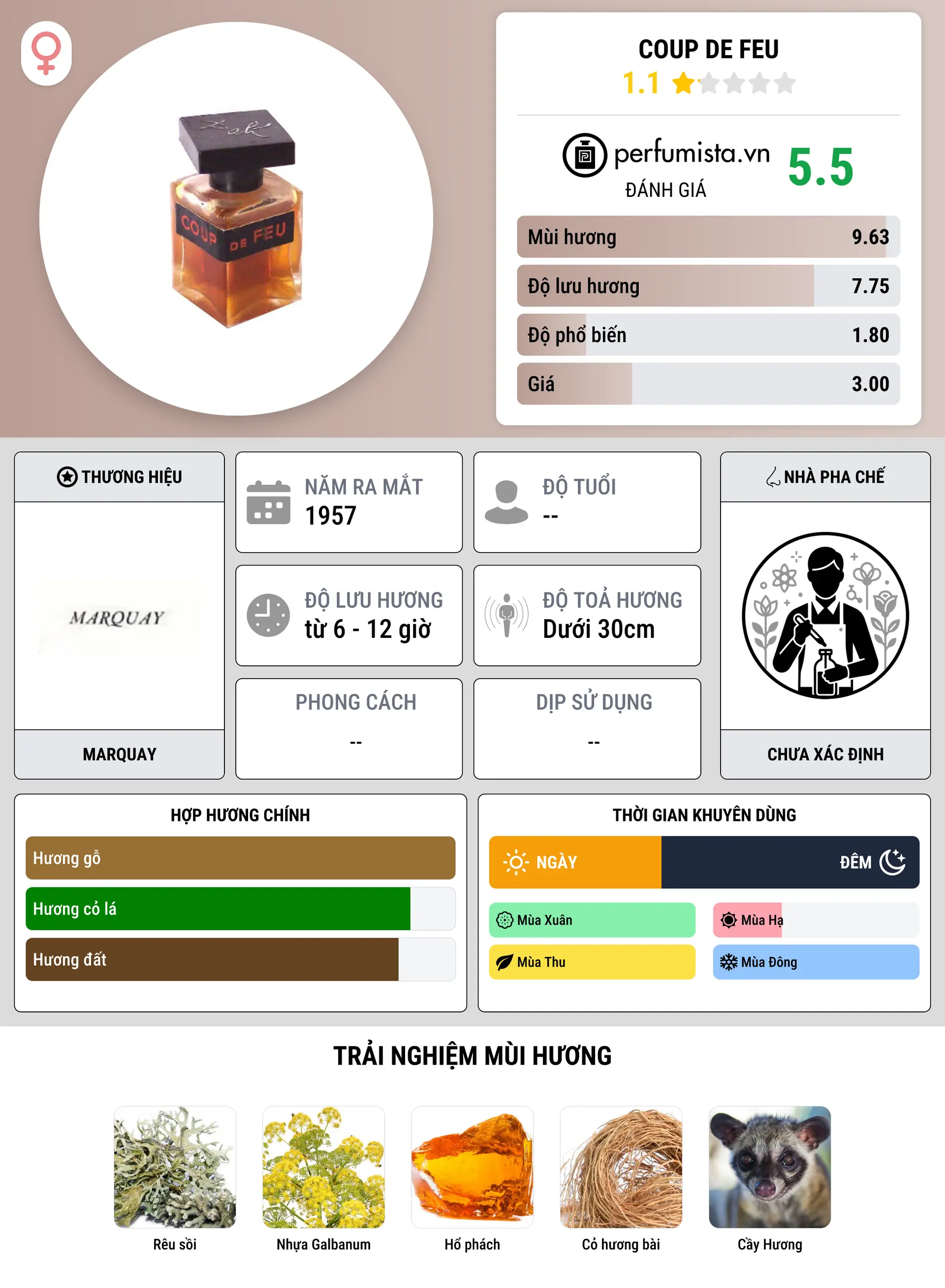 Thông tin chi tiết Coup de Feu