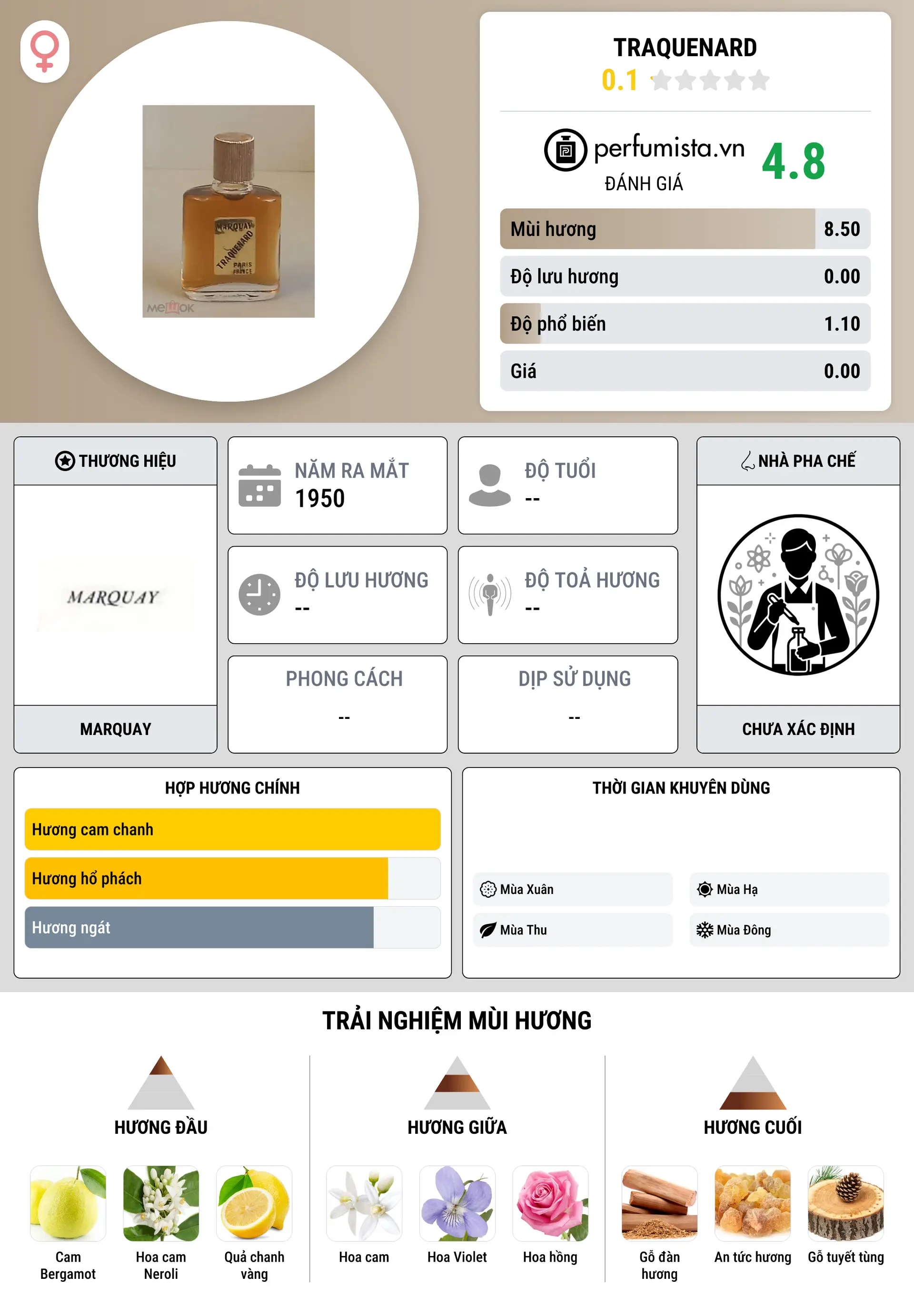 Thông tin chi tiết Traquenard