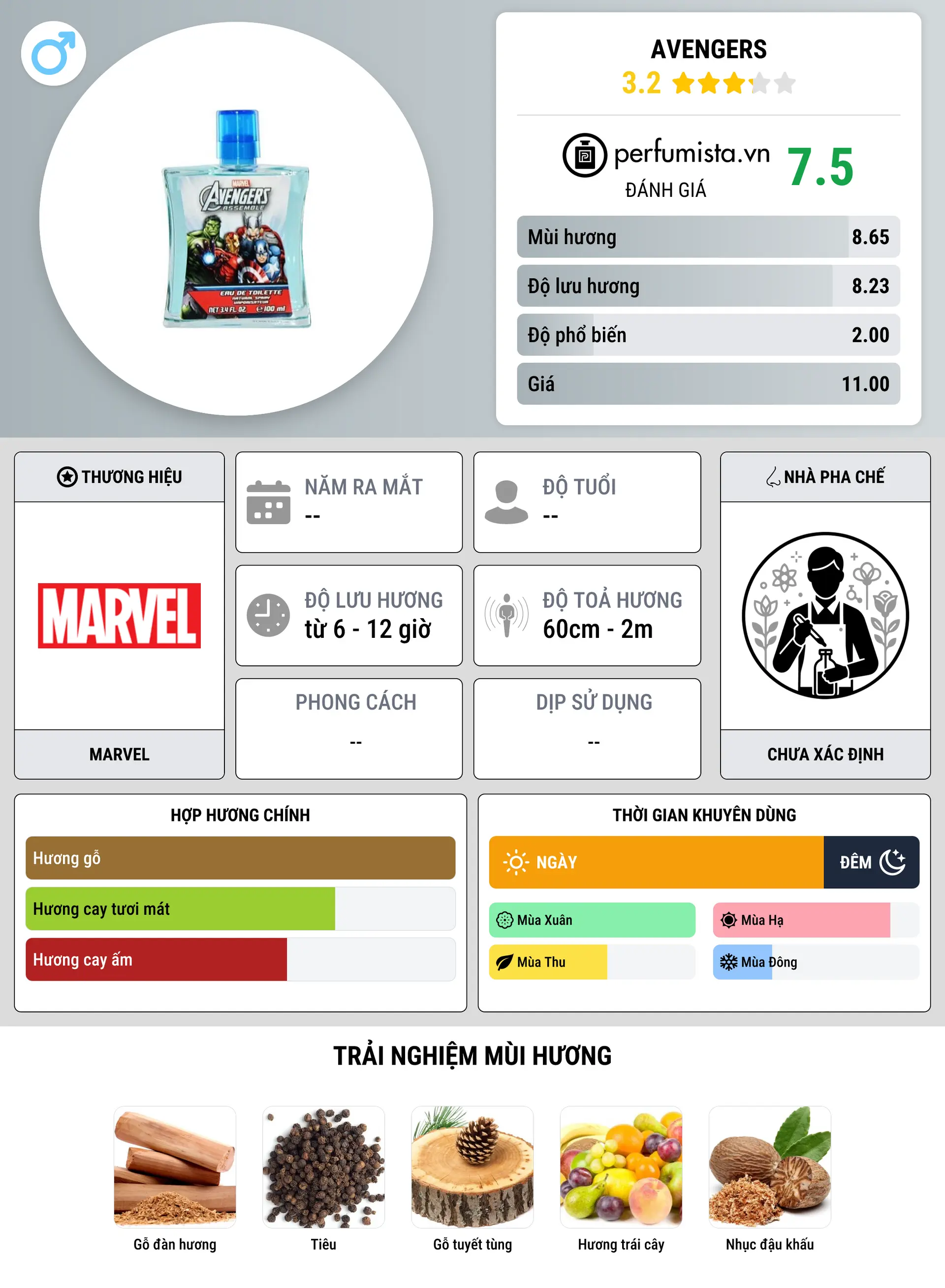 Thông tin chi tiết Avengers