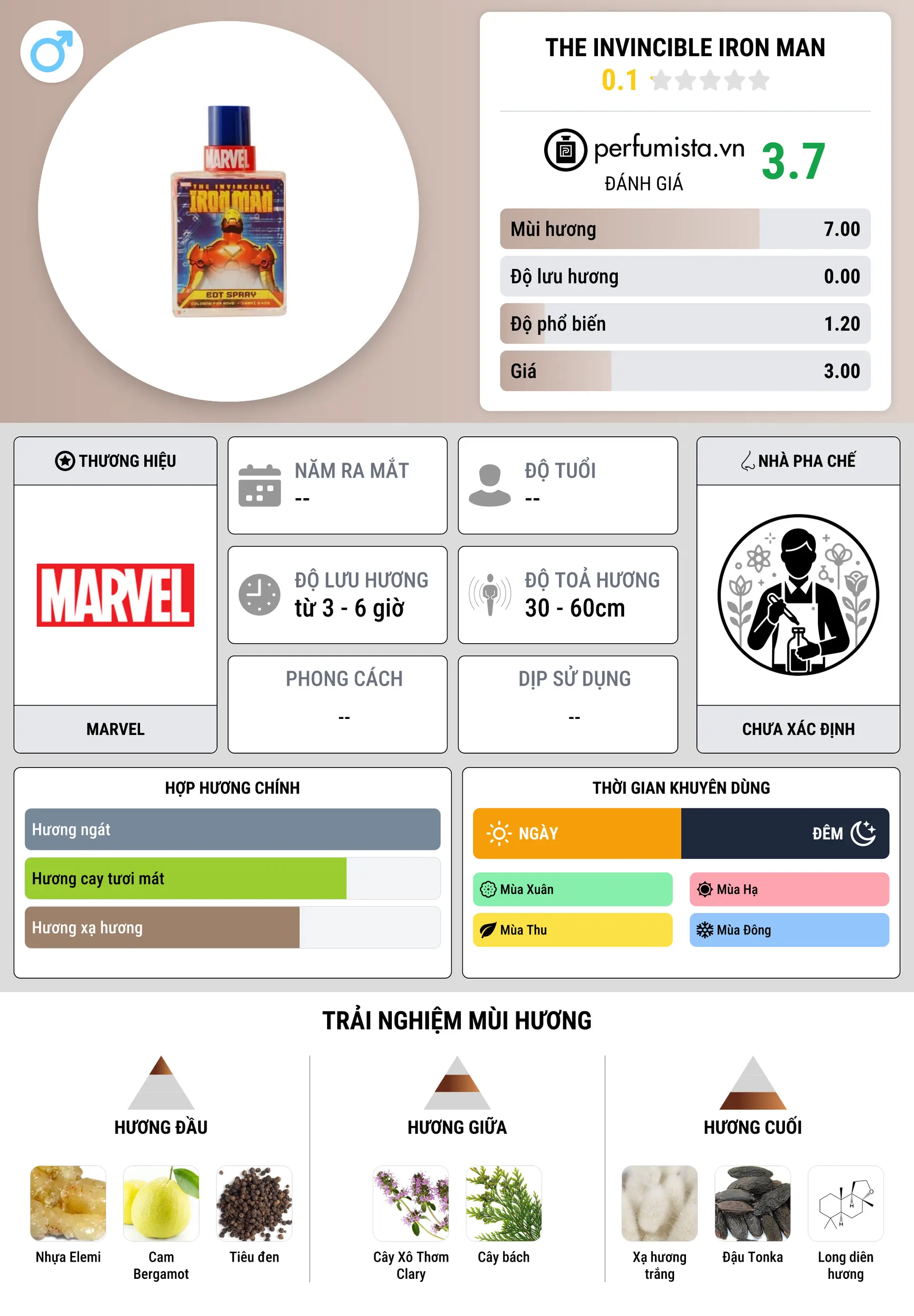 Thông tin chi tiết The Invincible Iron Man