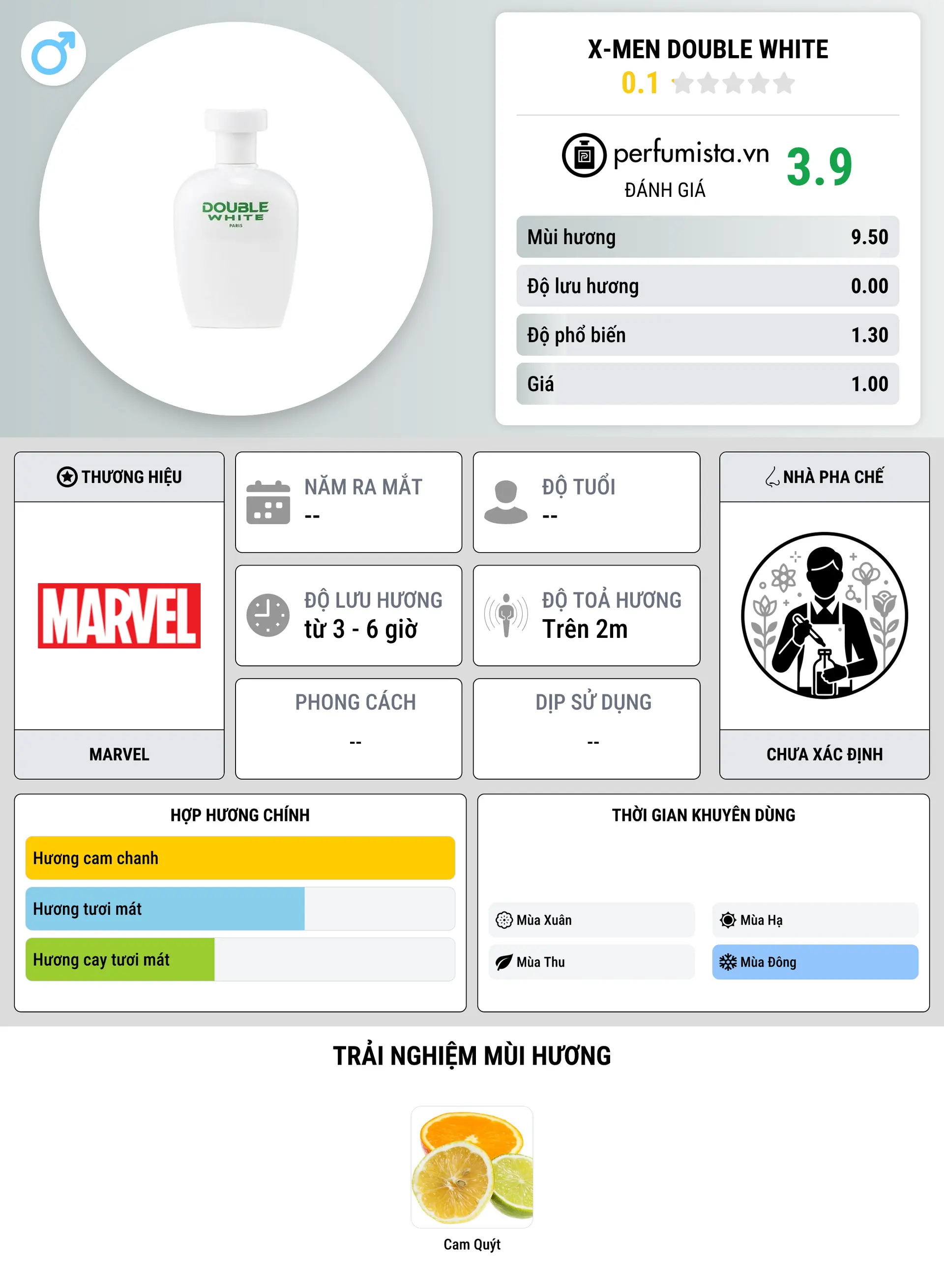 Thông tin chi tiết X-men Double White