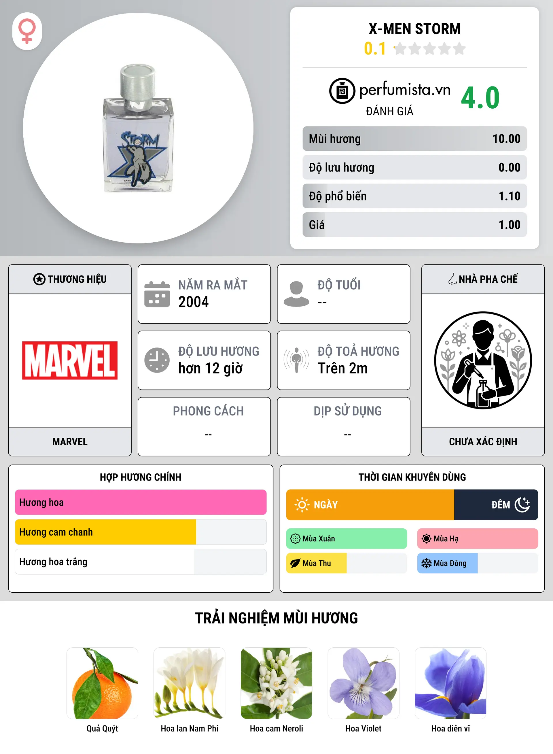 Thông tin chi tiết X-men Storm