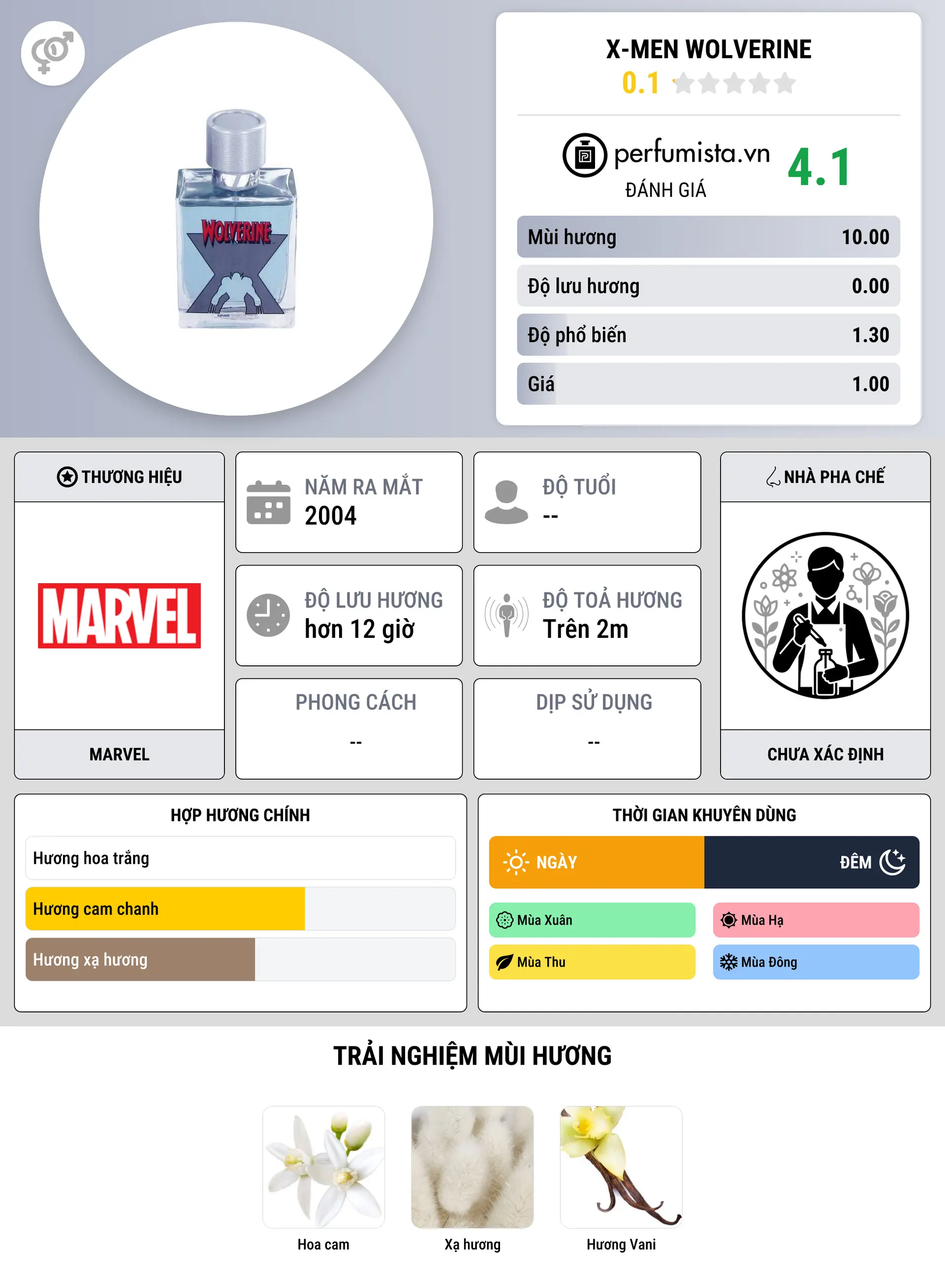 Thông tin chi tiết X-men Wolverine