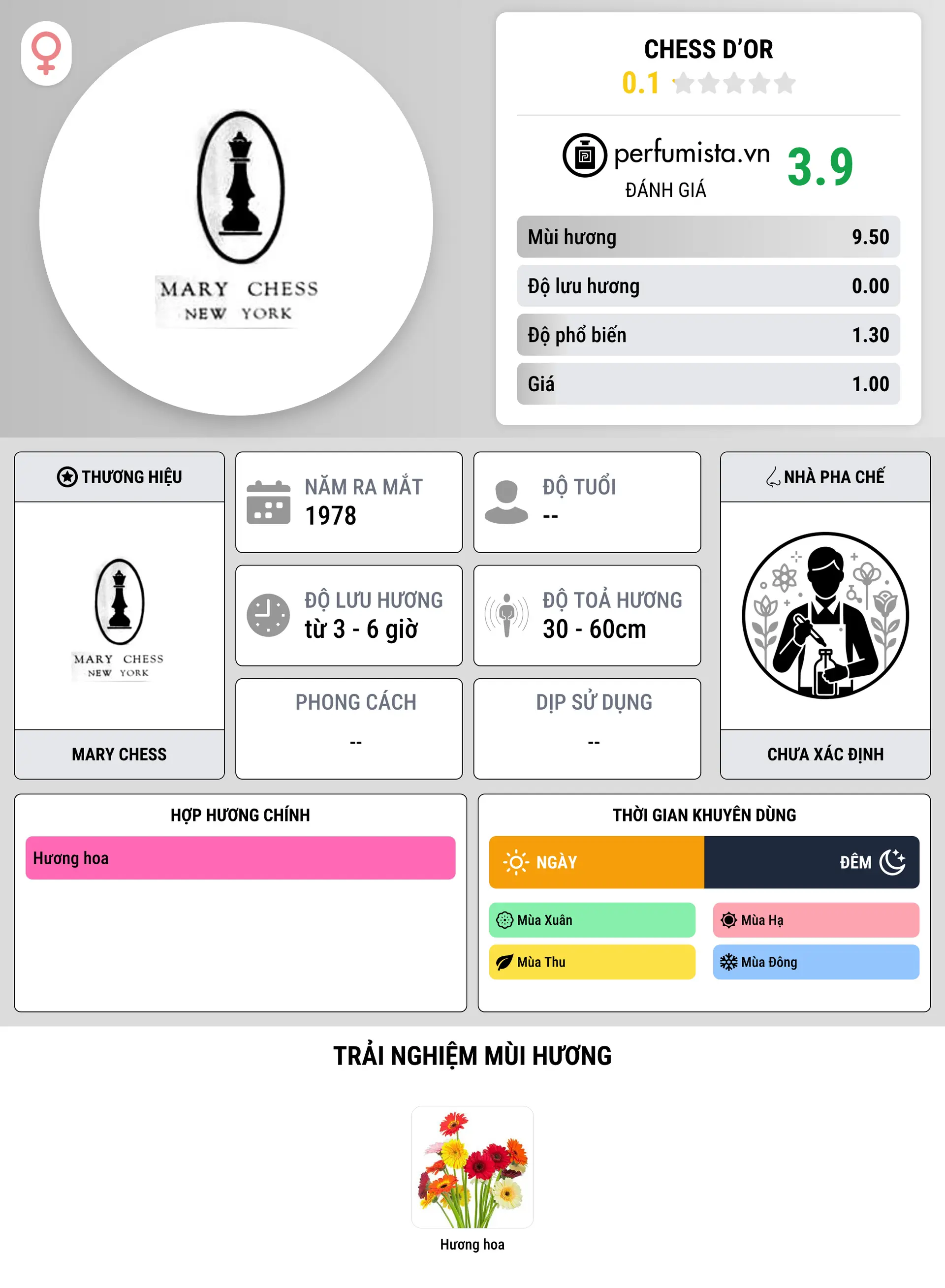 Thông tin chi tiết Chess d’Or