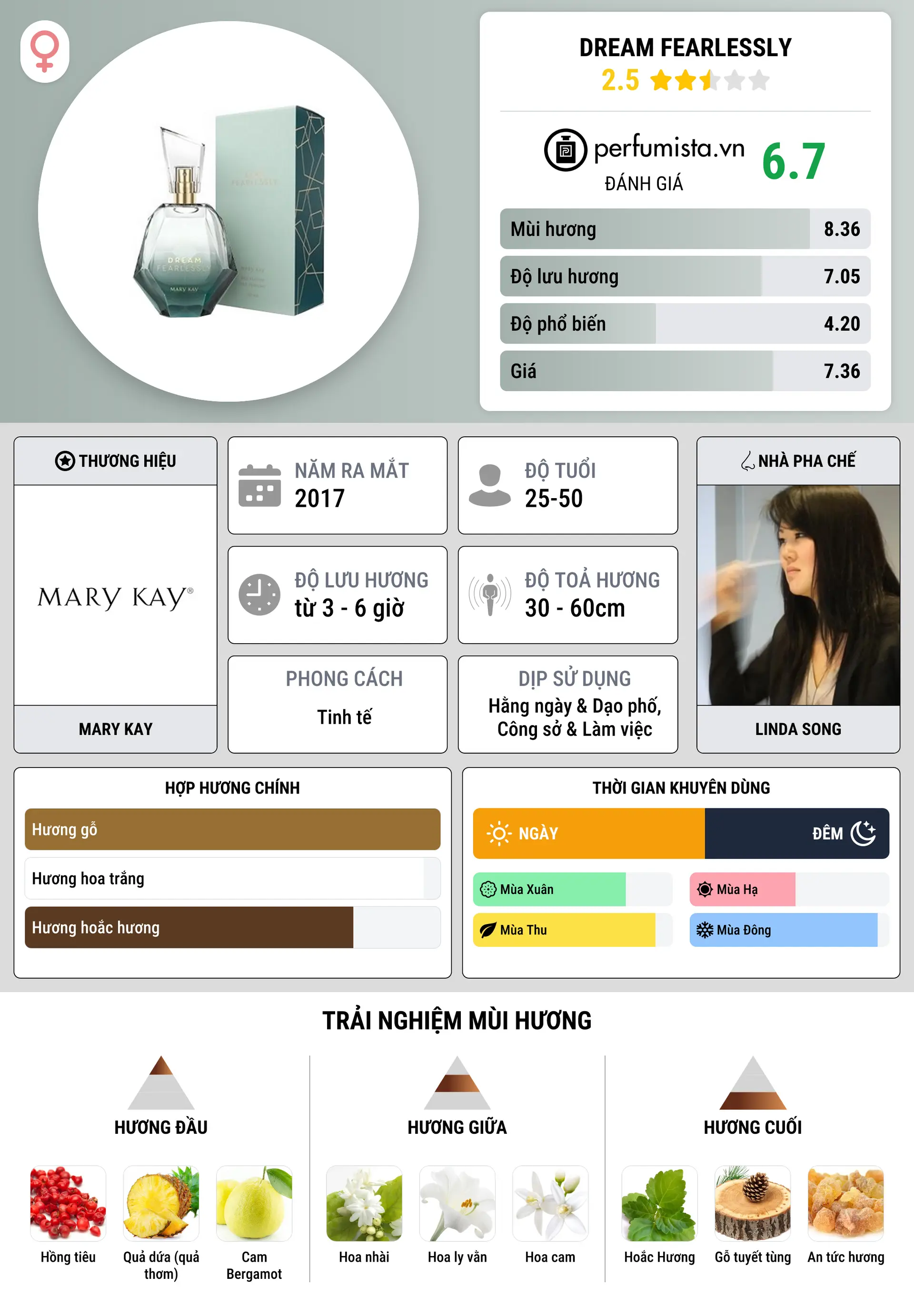 Thông tin chi tiết Dream Fearlessly