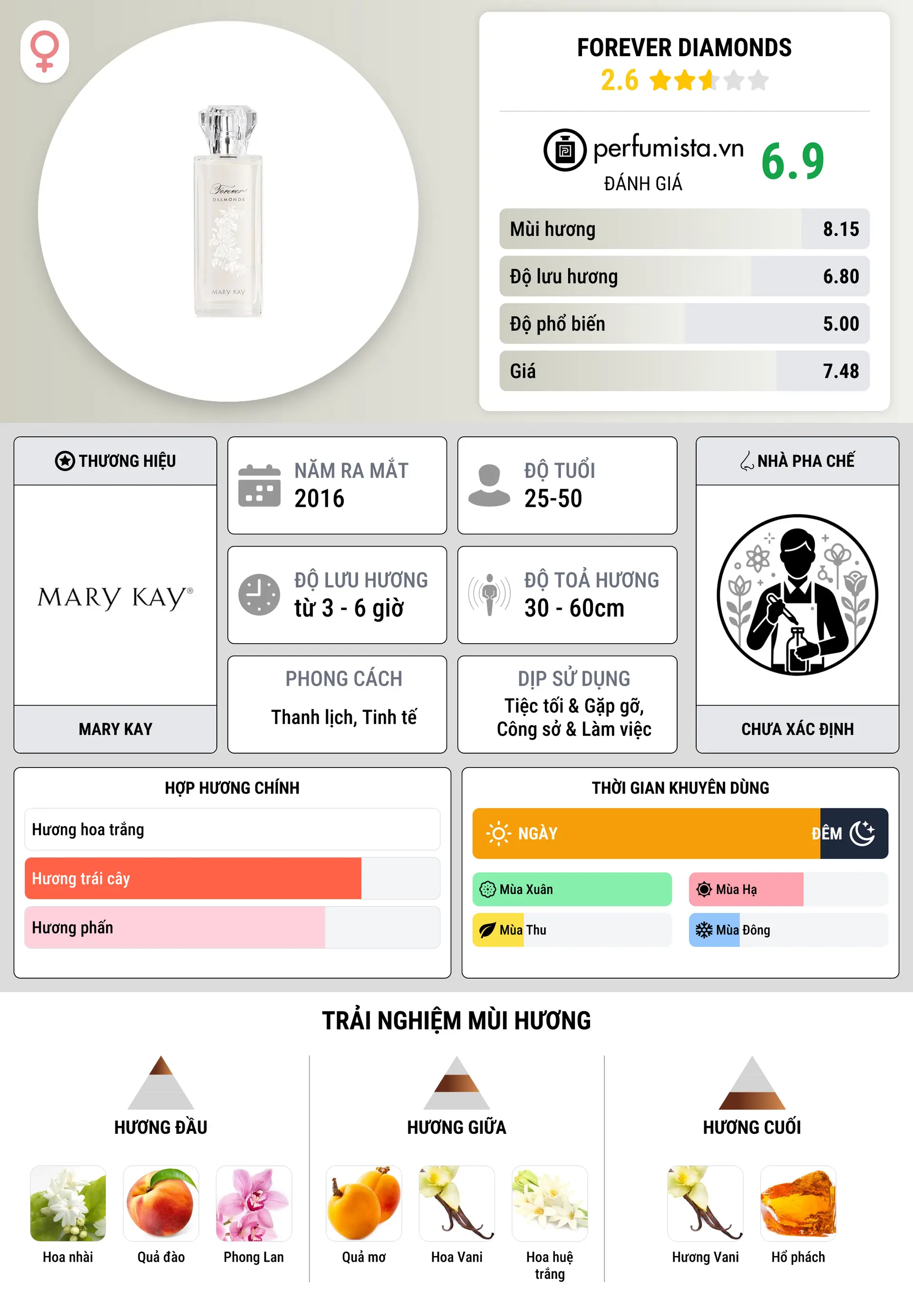 Thông tin chi tiết Forever Diamonds