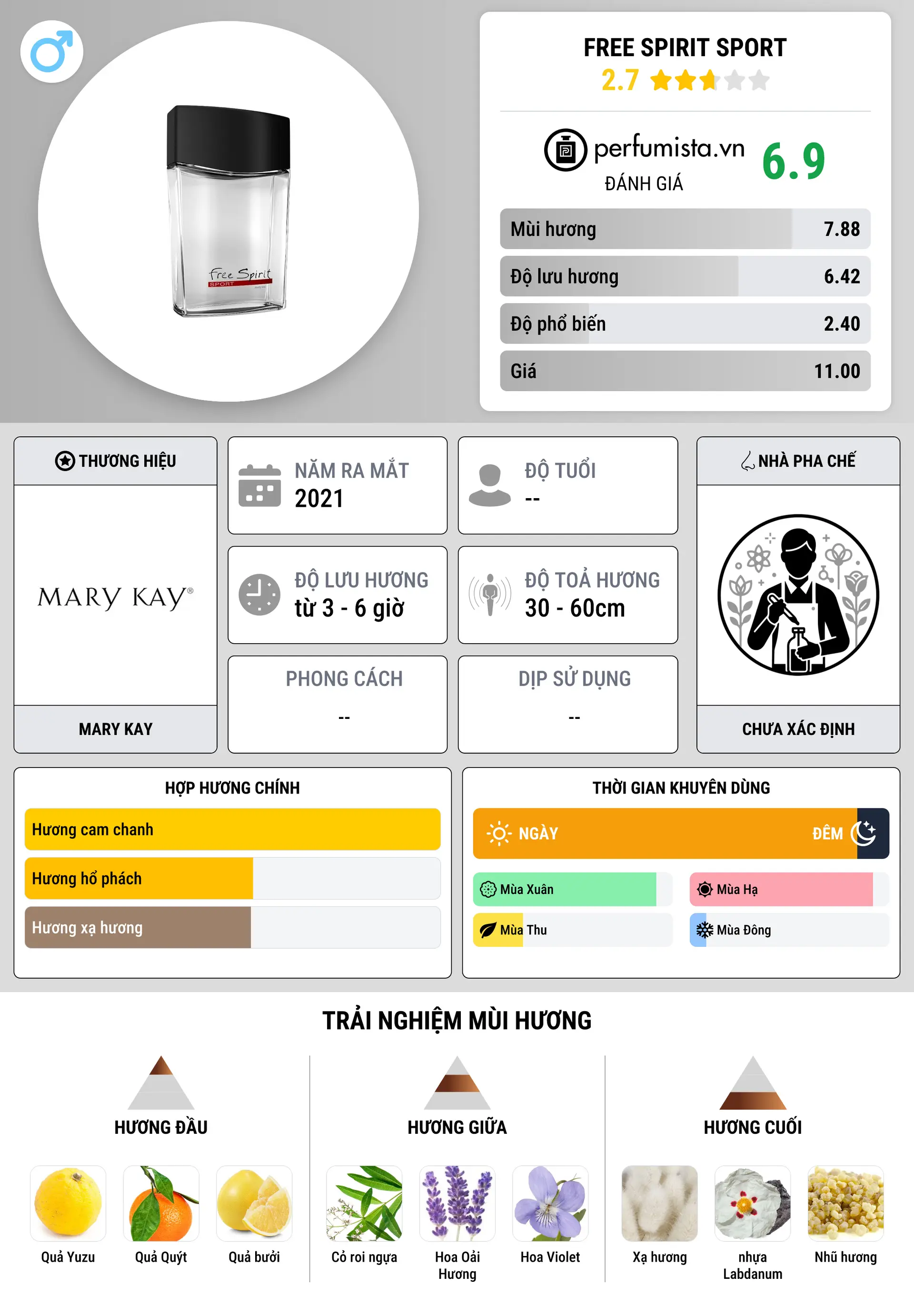 Thông tin chi tiết Free Spirit Sport