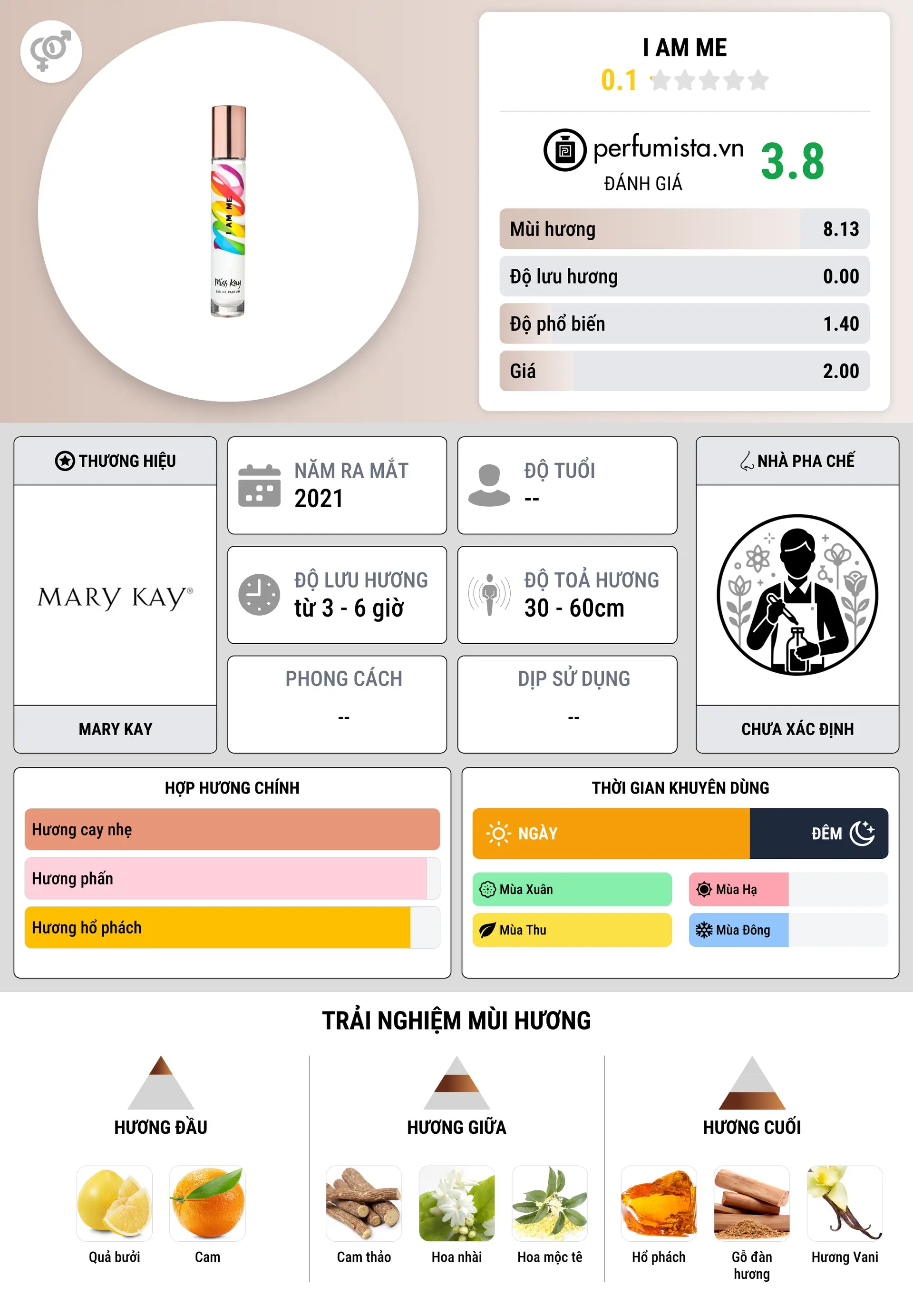 Thông tin chi tiết I Am Me