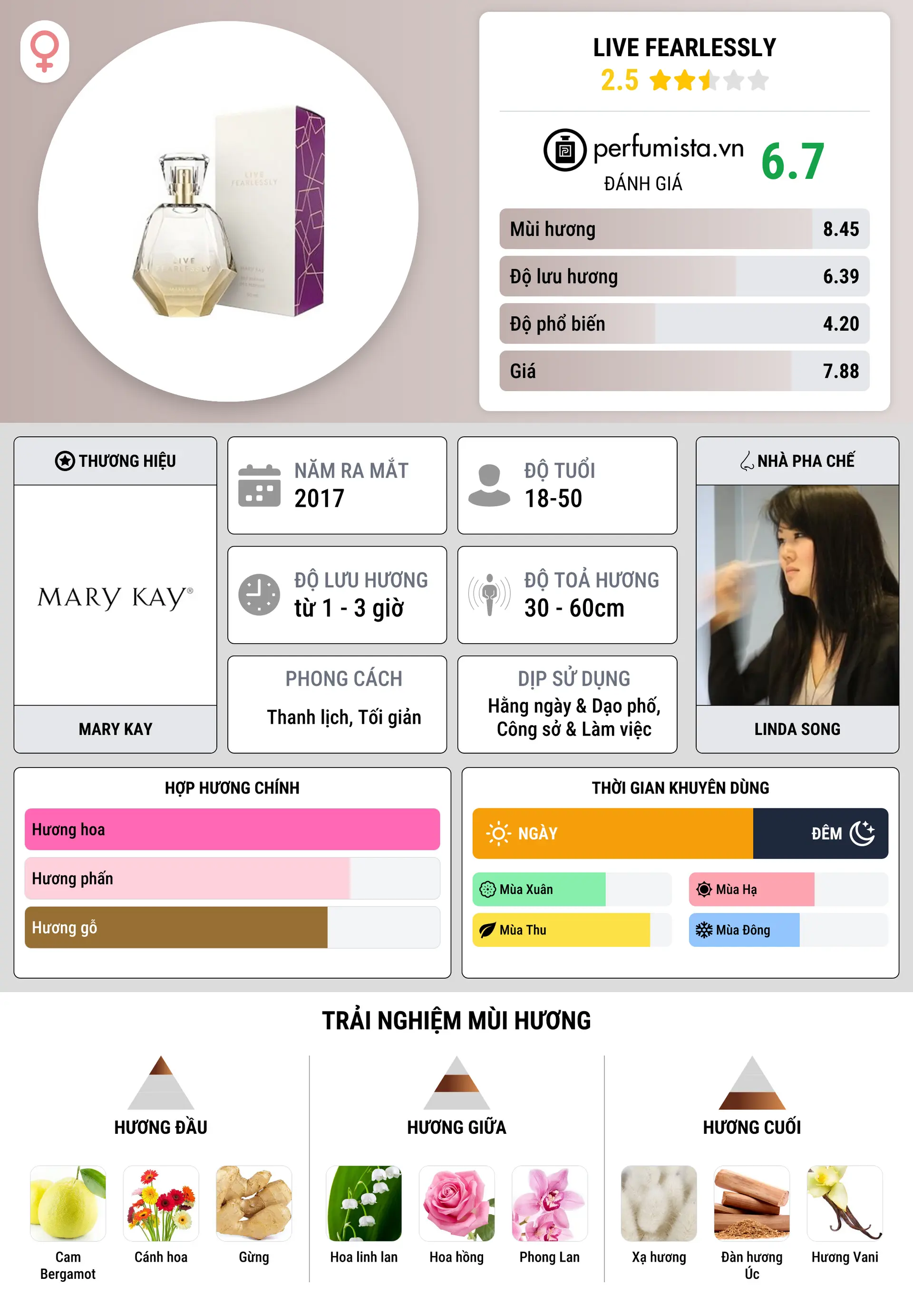 Thông tin chi tiết Live Fearlessly