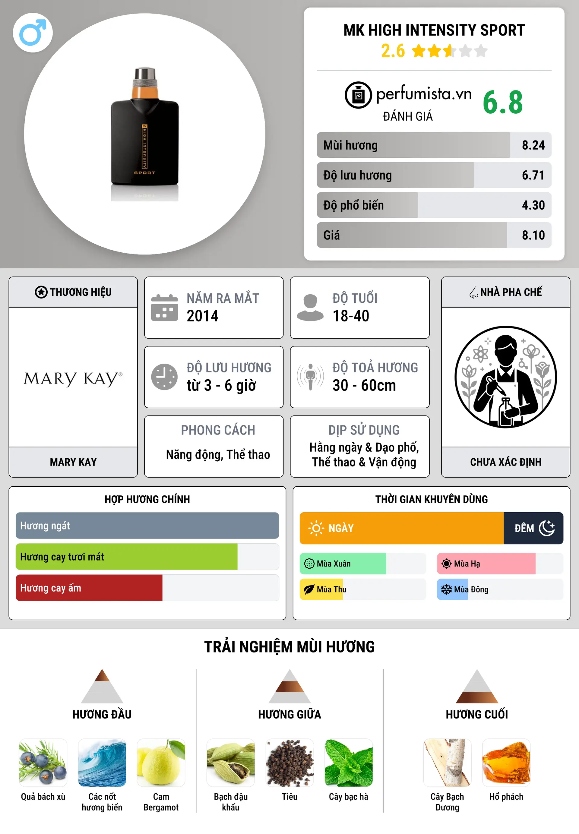 Thông tin chi tiết MK High Intensity Sport