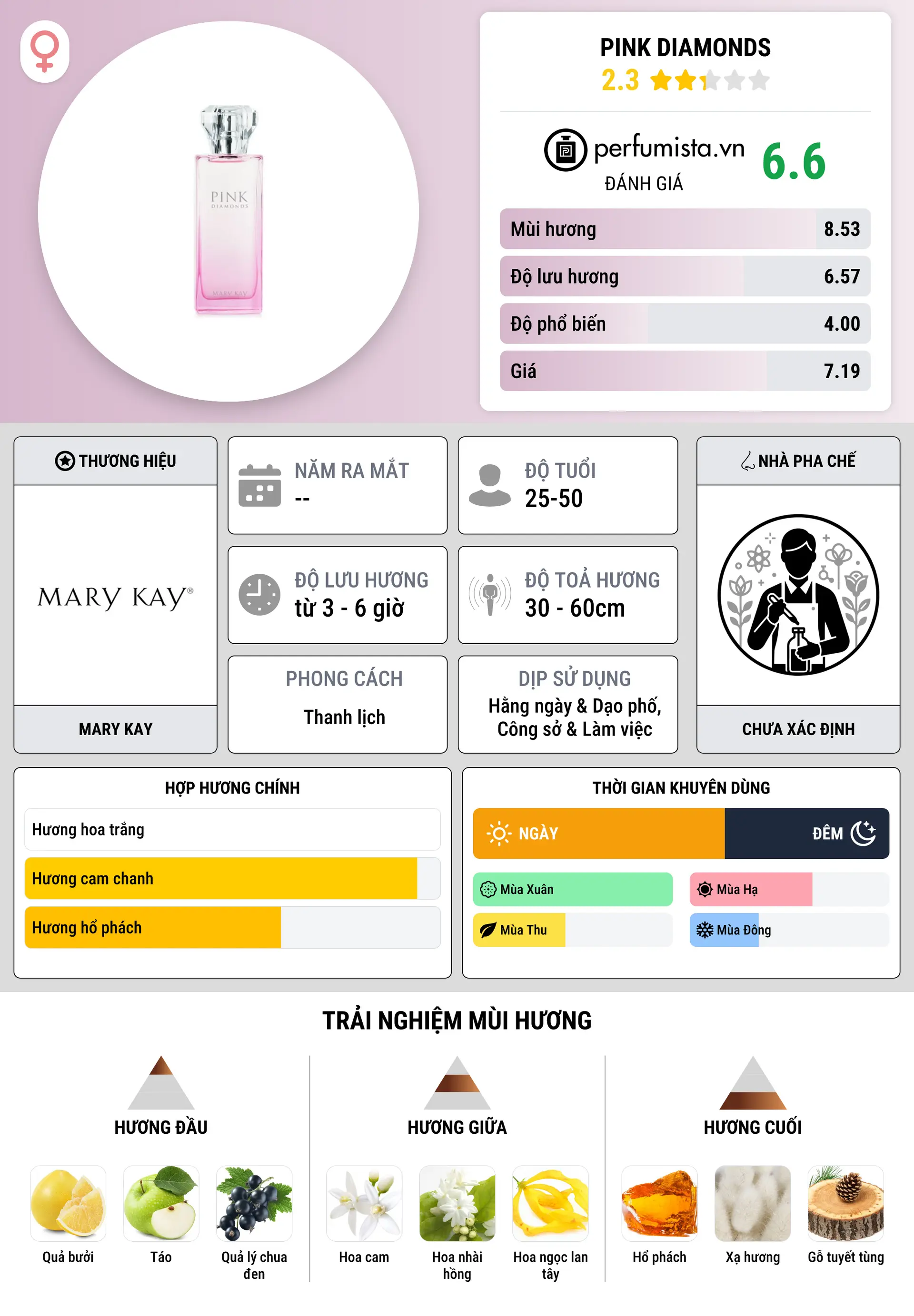 Thông tin chi tiết Pink Diamonds