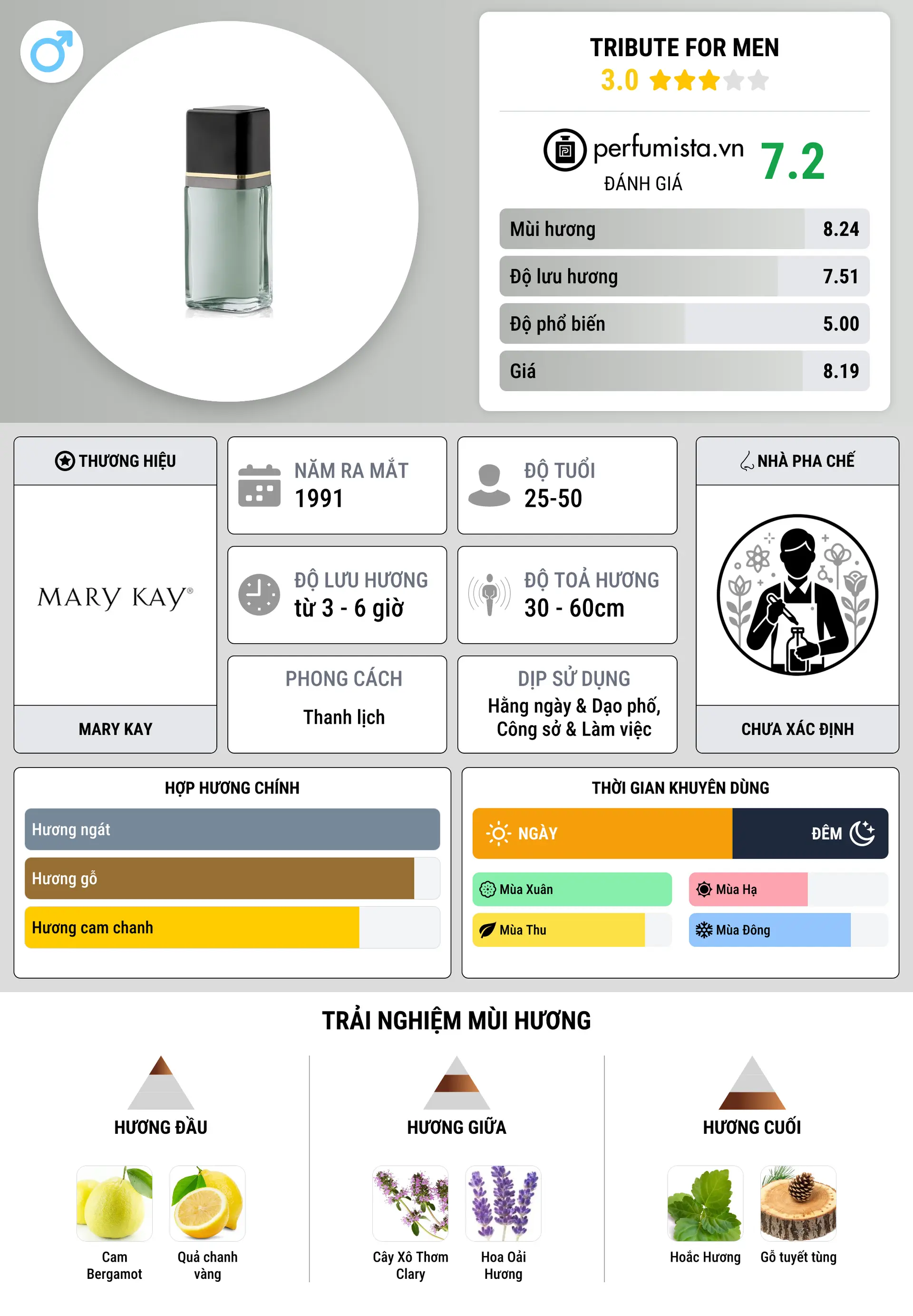 Thông tin chi tiết Tribute for Men