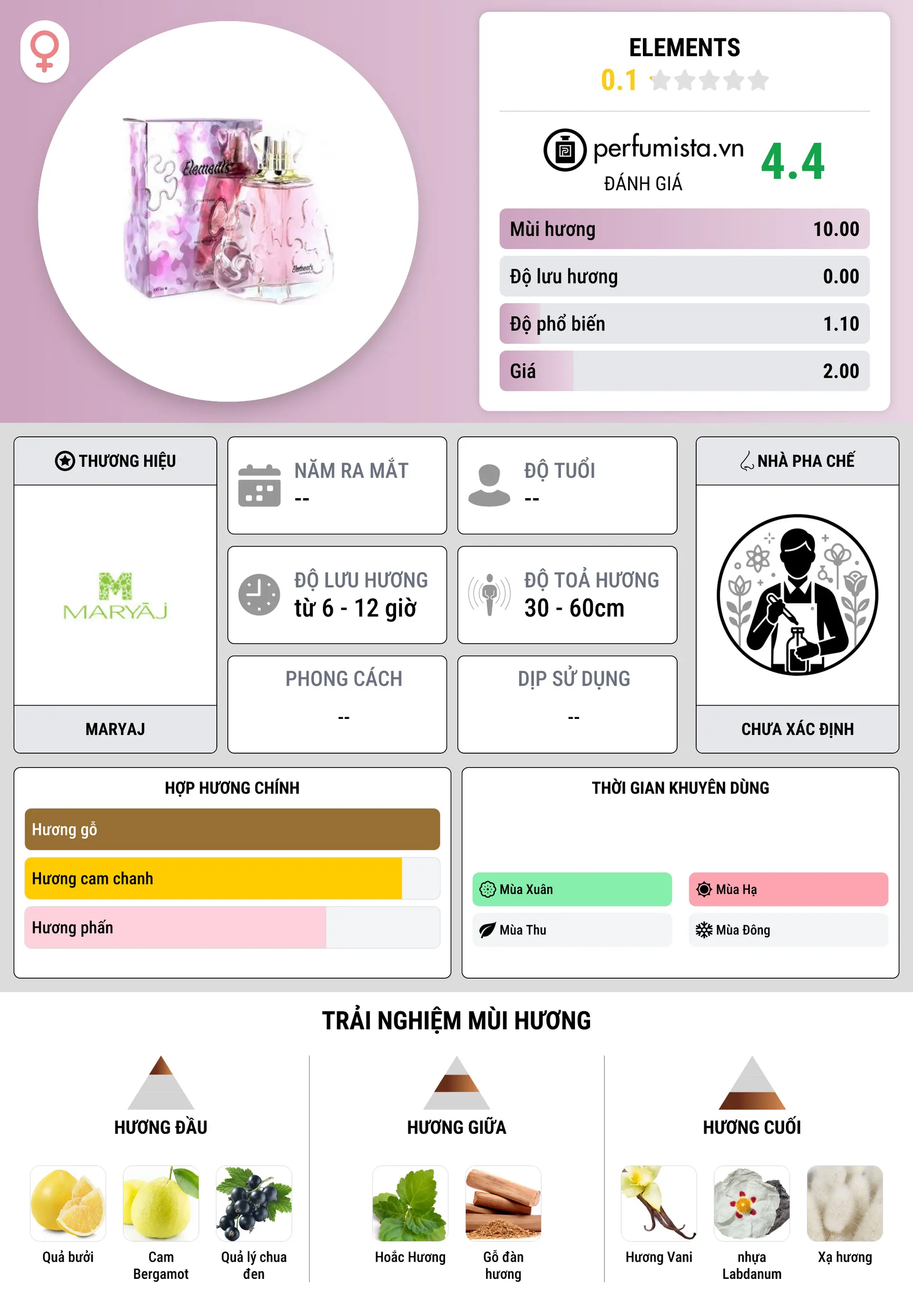 Thông tin chi tiết Elements