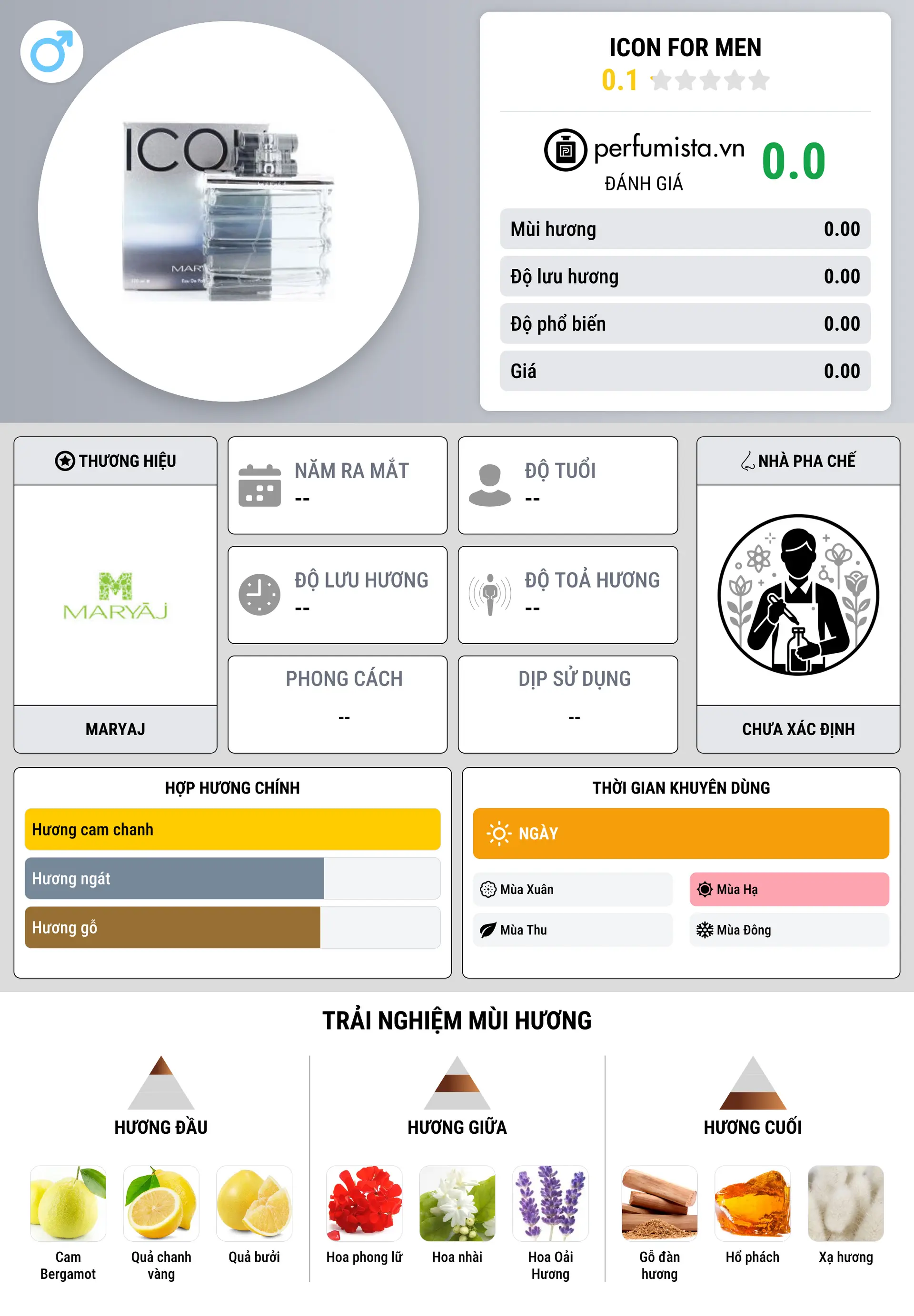 Thông tin chi tiết Icon for Men