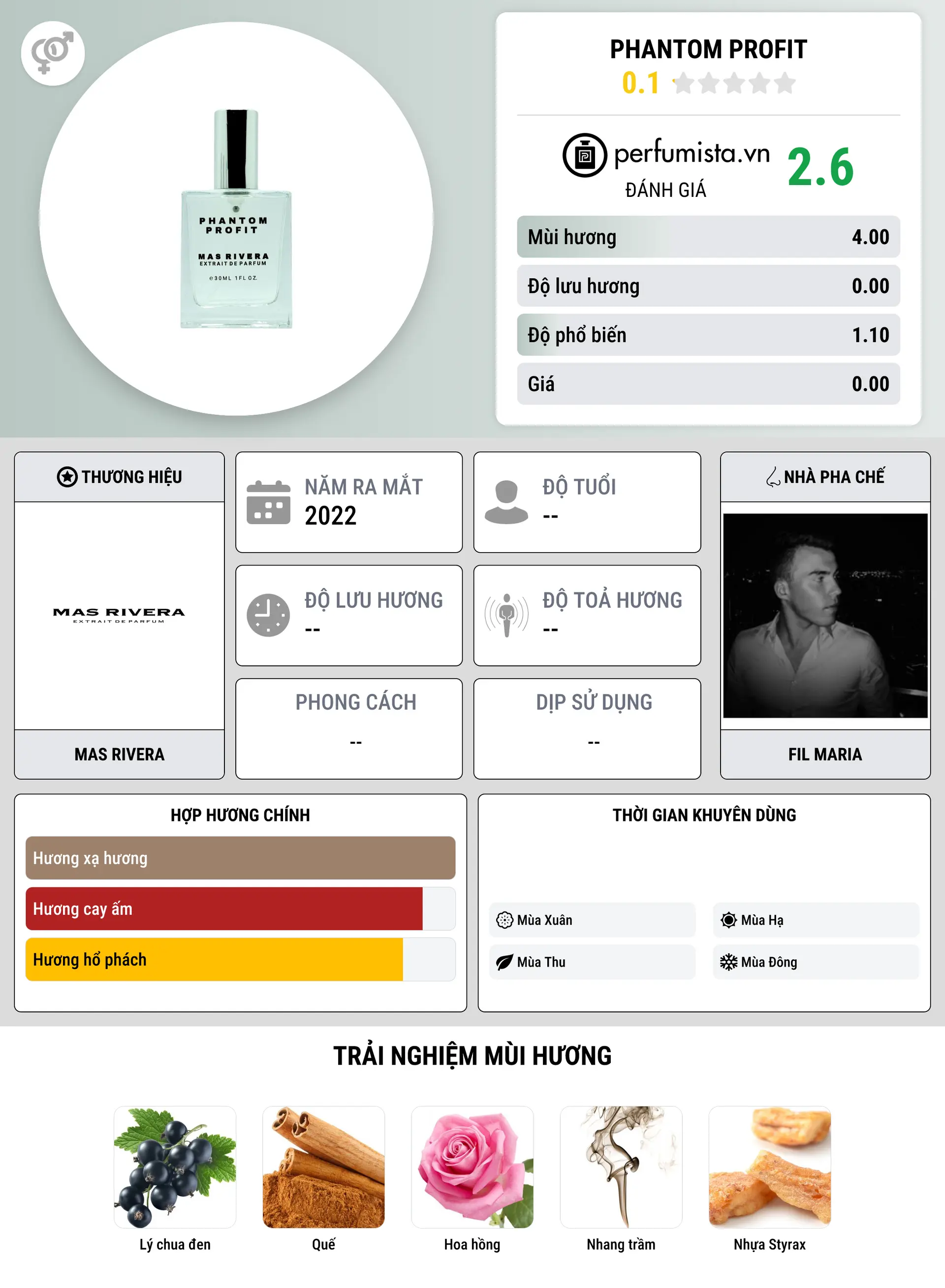 Thông tin chi tiết Phantom Profit