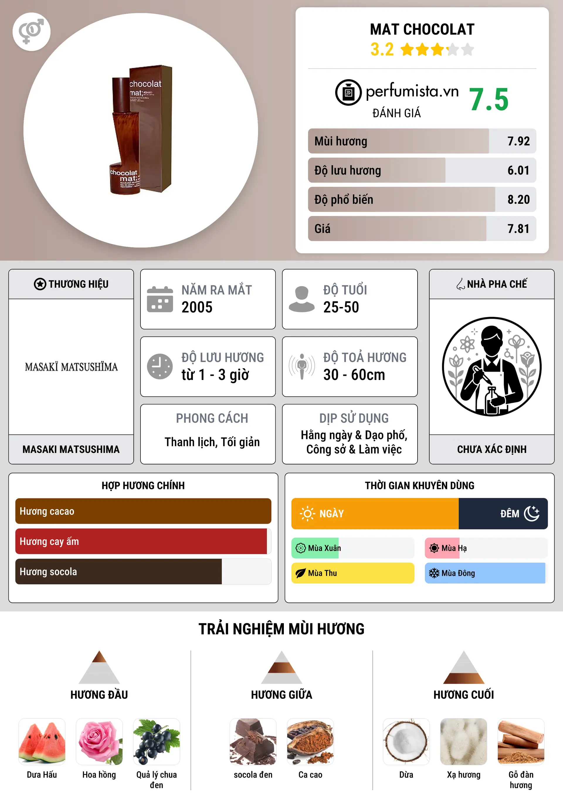Thông tin chi tiết Mat Chocolat
