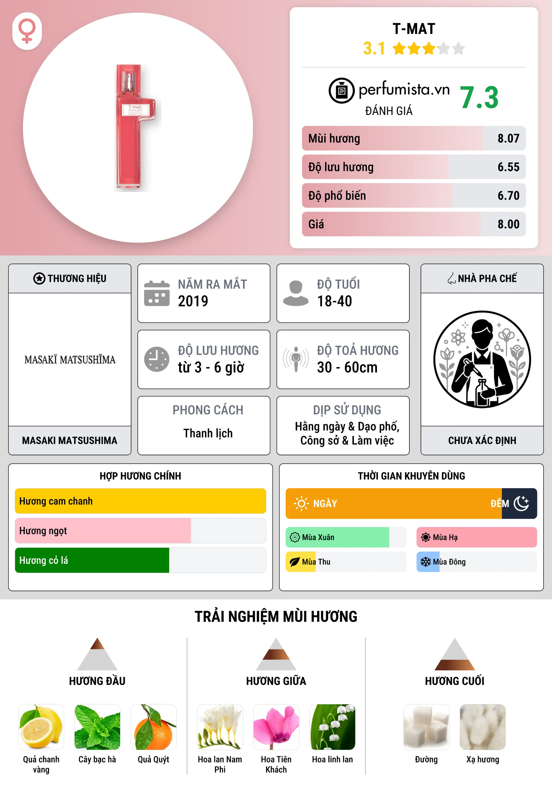 Thông tin chi tiết T-mat