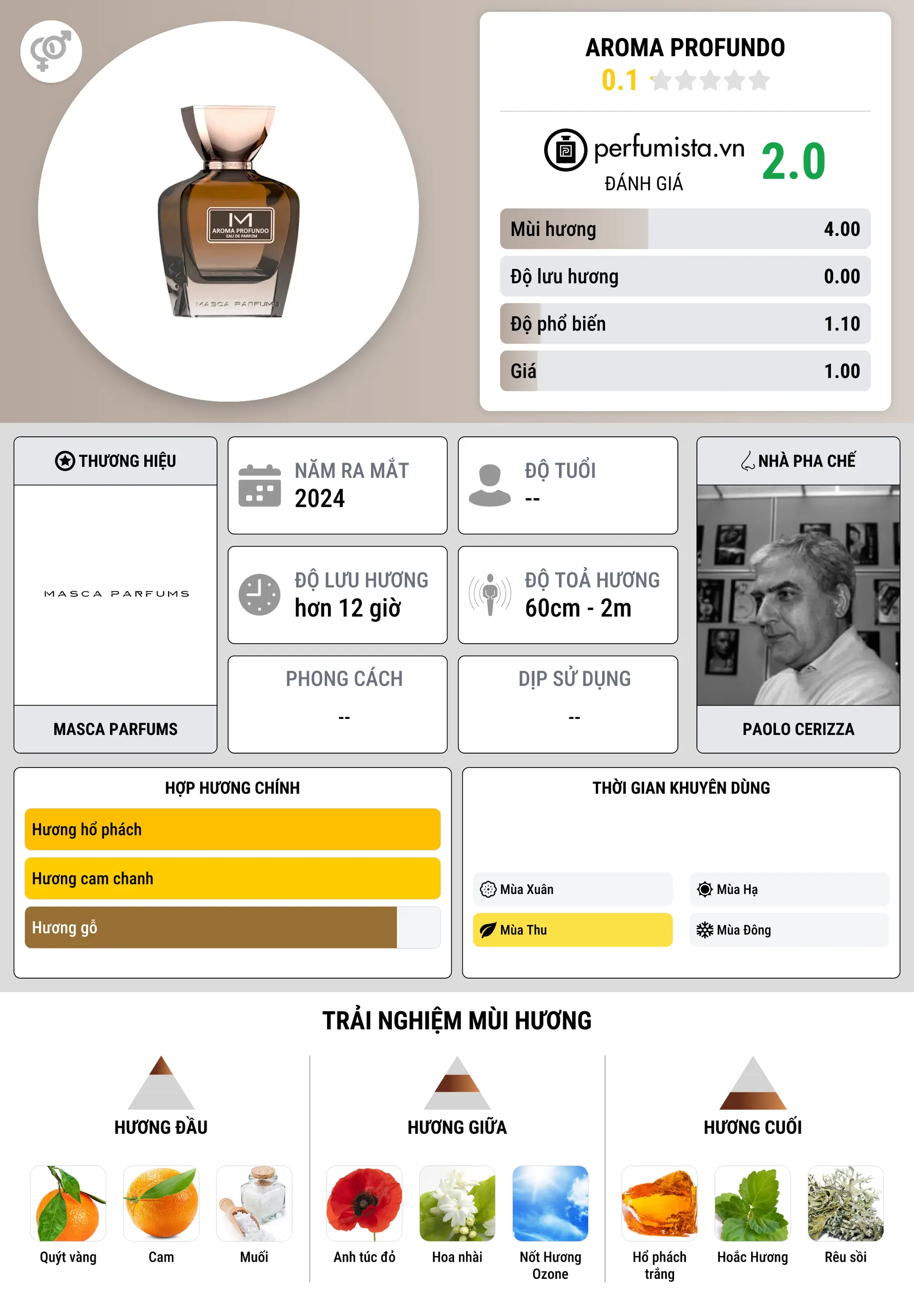 Thông tin chi tiết Aroma Profundo