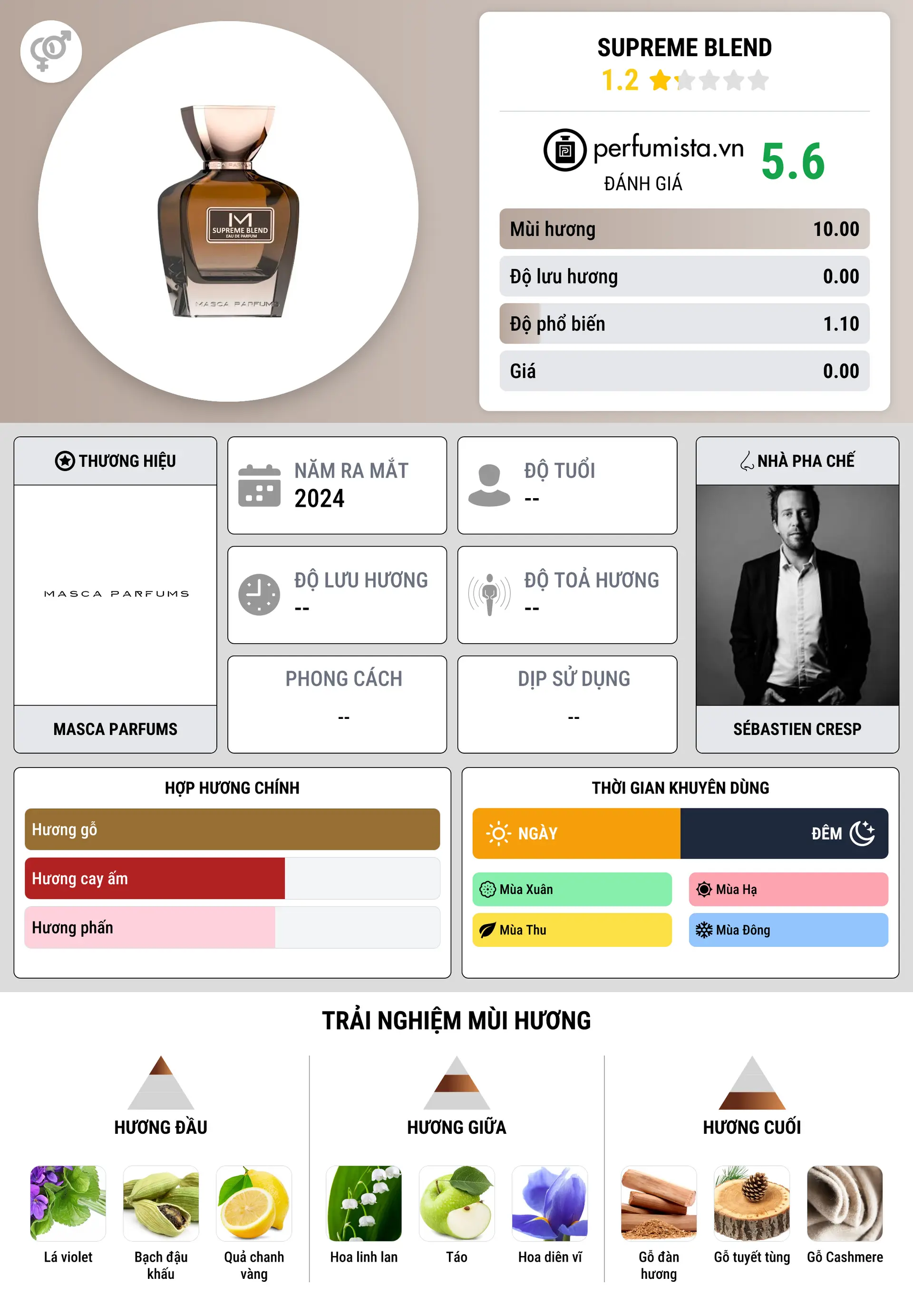 Thông tin chi tiết Supreme Blend
