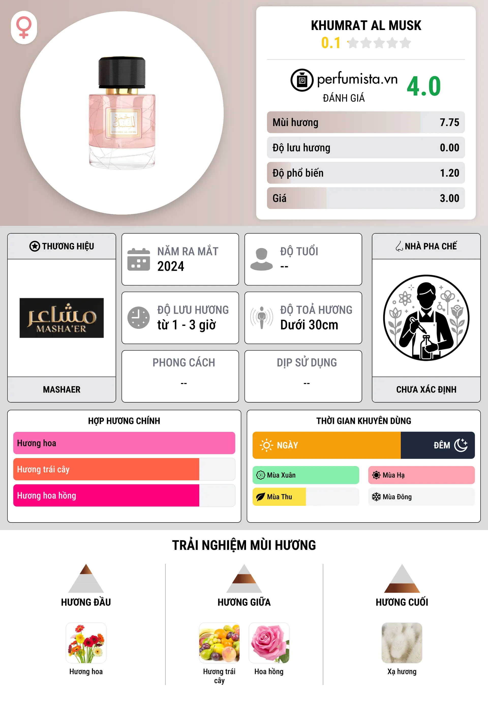 Thông tin chi tiết Khumrat Al Musk
