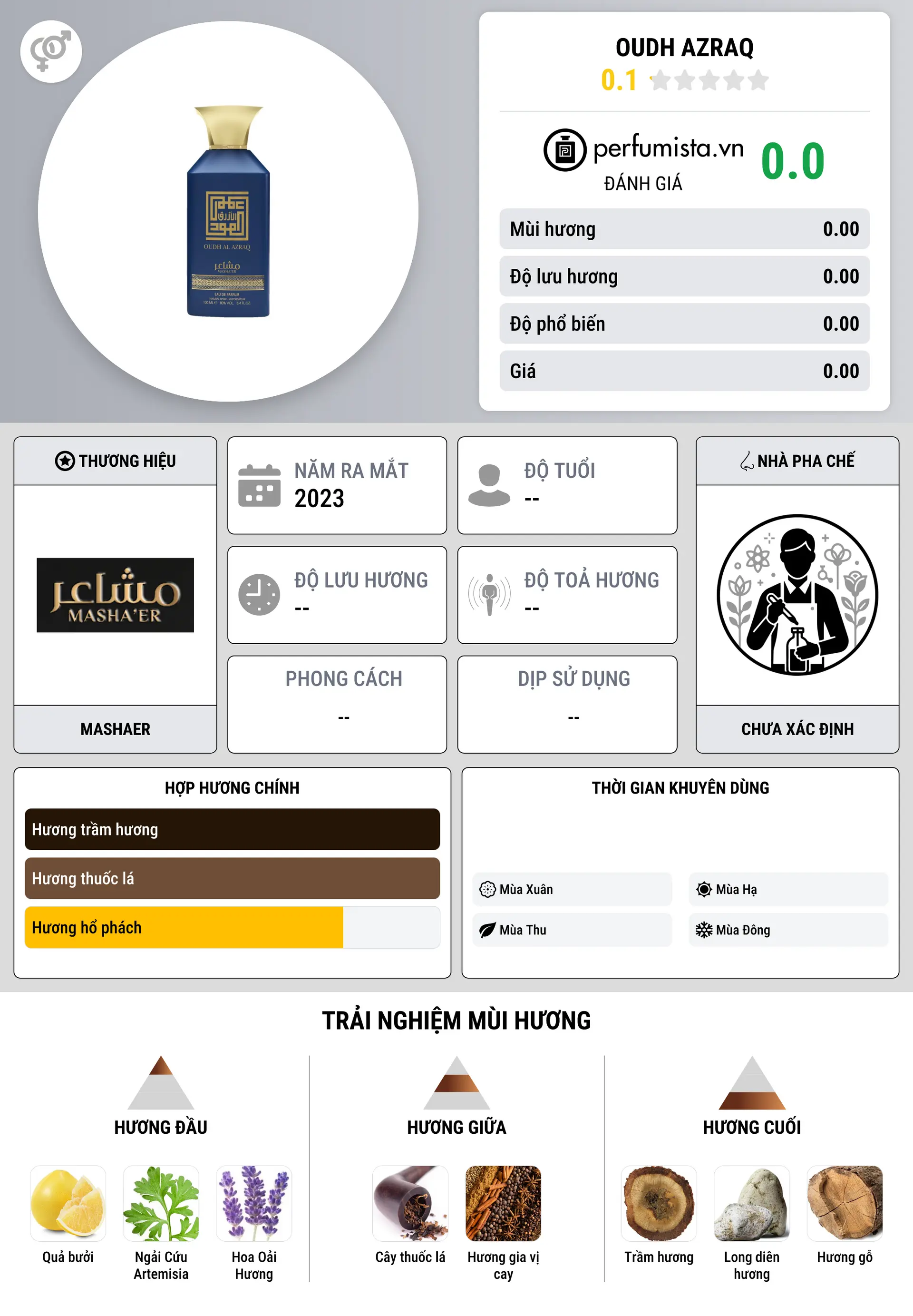 Thông tin chi tiết Oudh Azraq