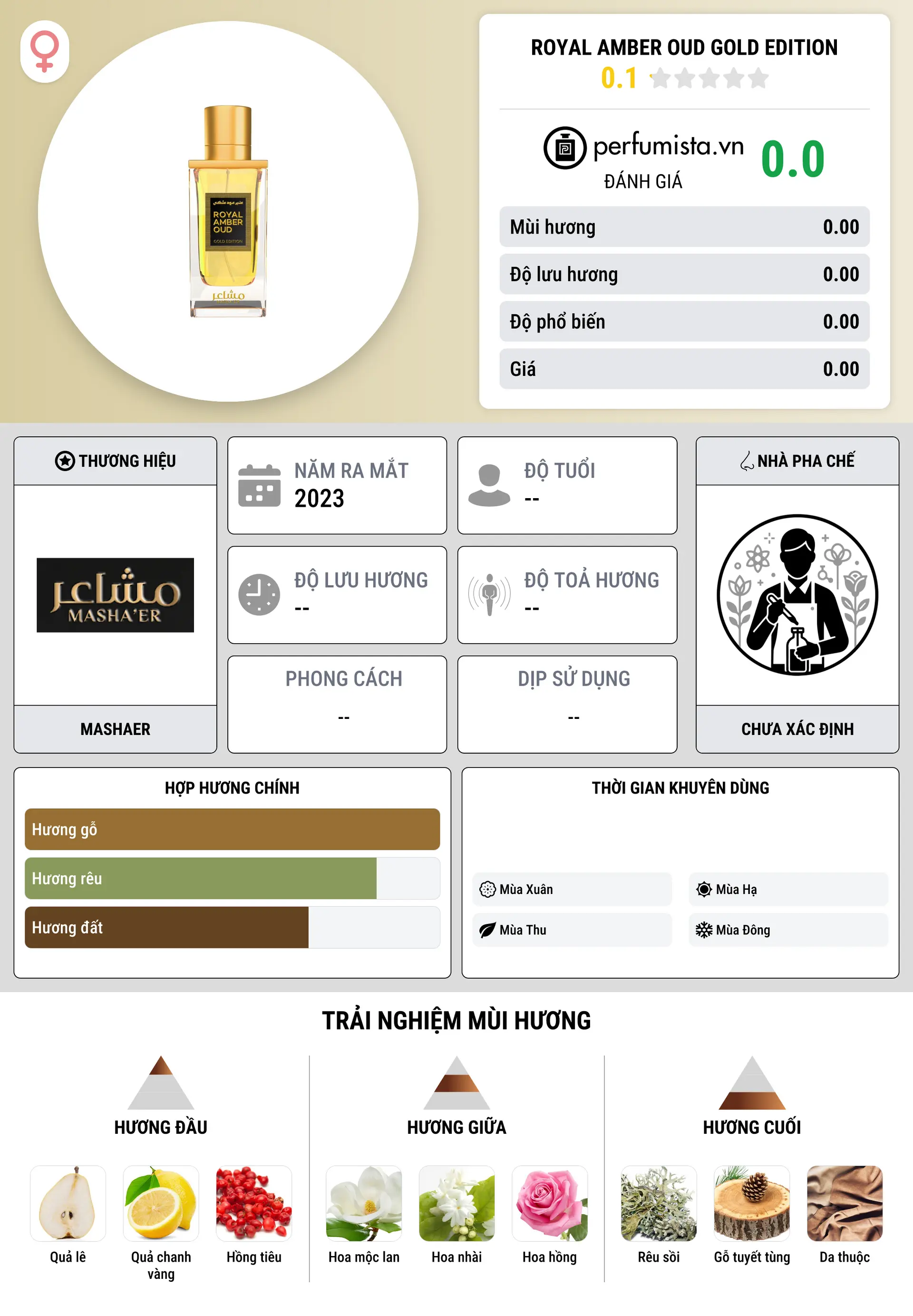 Thông tin chi tiết Royal Amber Oud Gold Edition