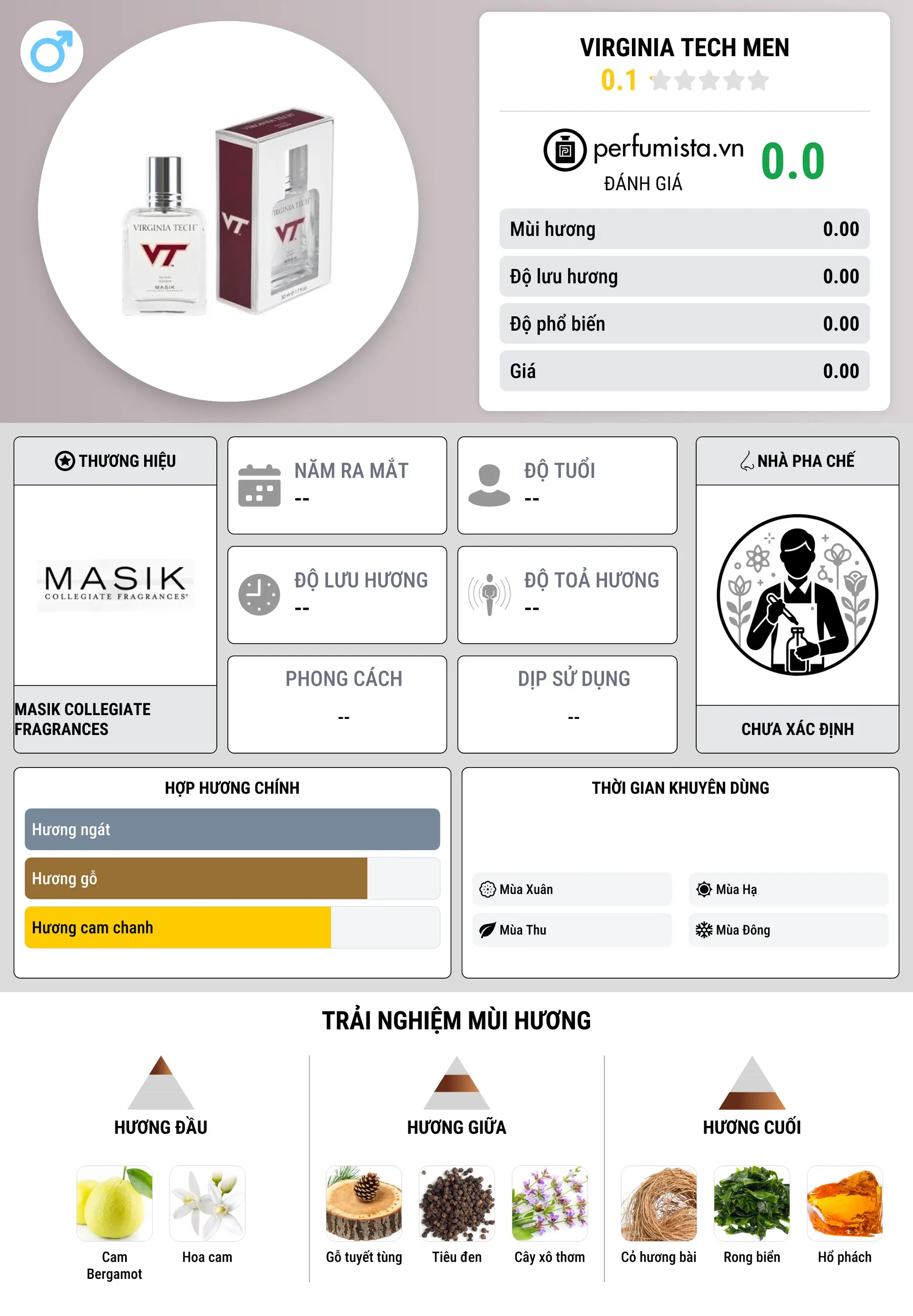 Thông tin chi tiết Virginia Tech Men