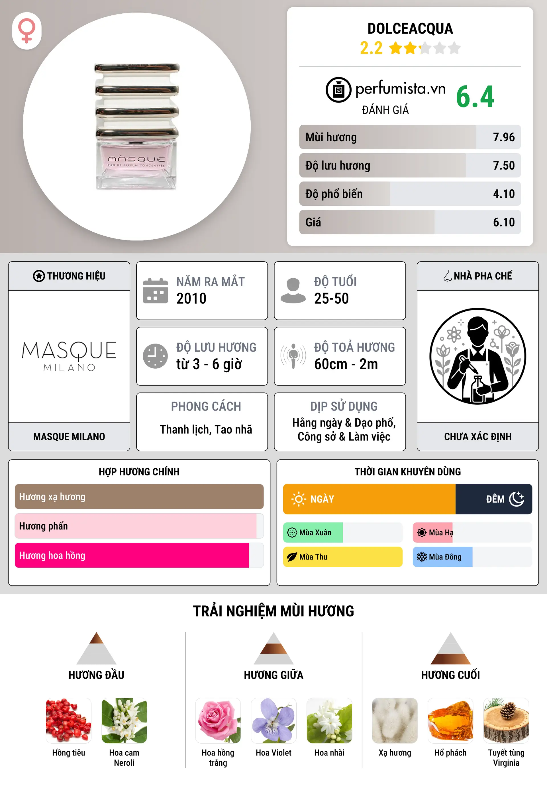 Thông tin chi tiết Dolceacqua