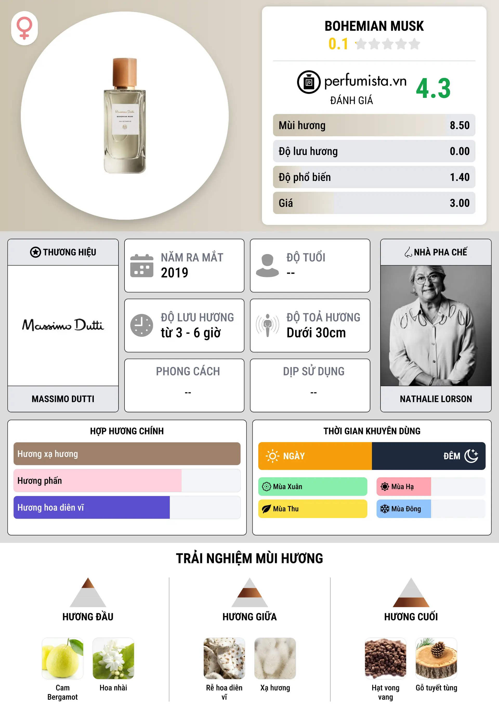 Thông tin chi tiết Bohemian Musk