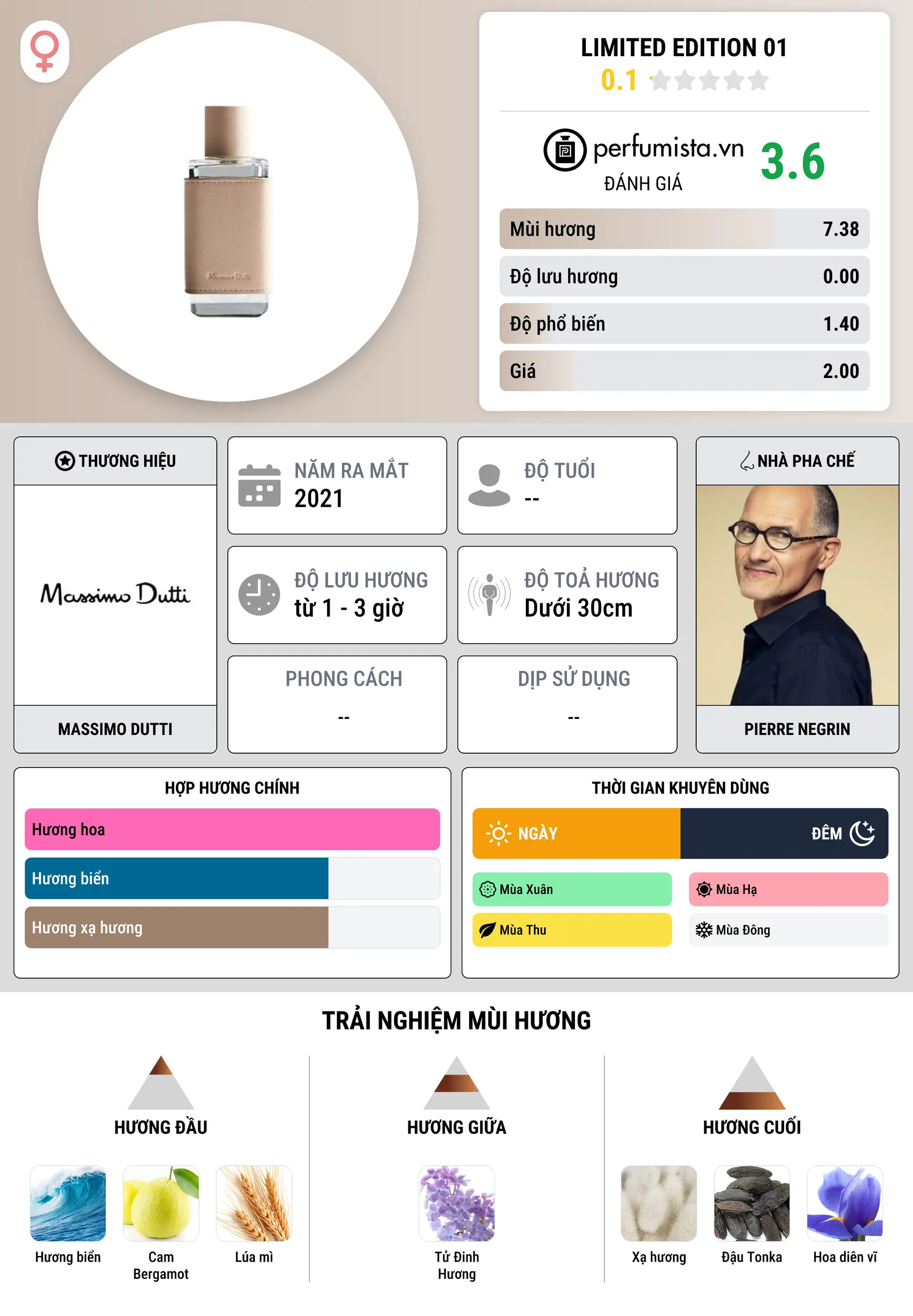 Thông tin chi tiết Limited Edition 01