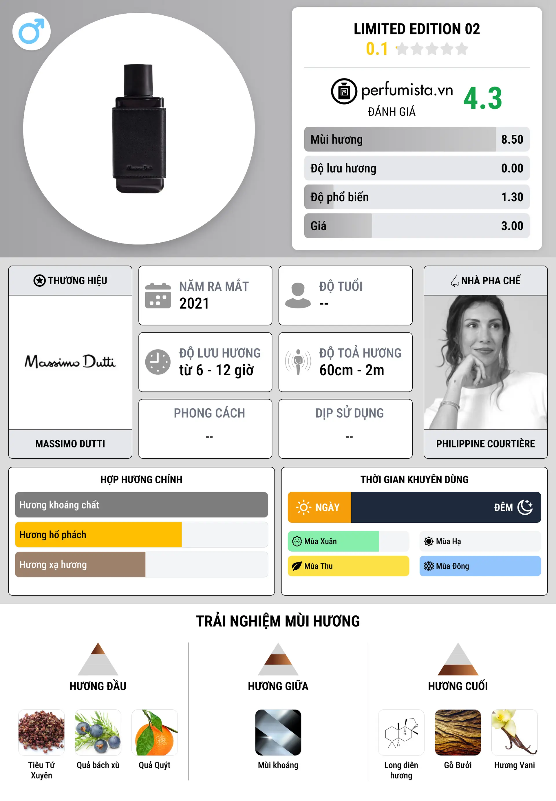 Thông tin chi tiết Limited Edition 02