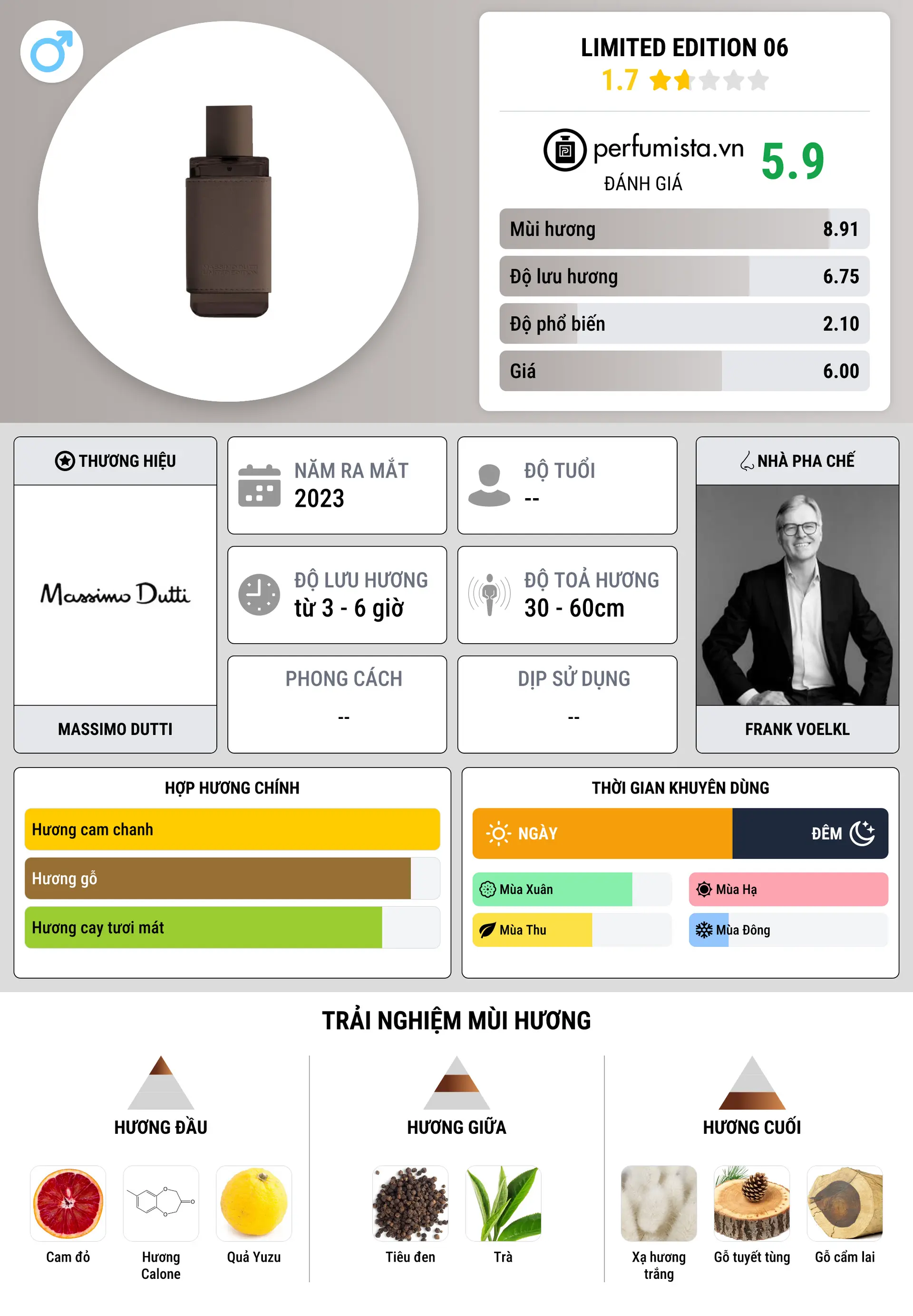 Thông tin chi tiết Limited Edition 06