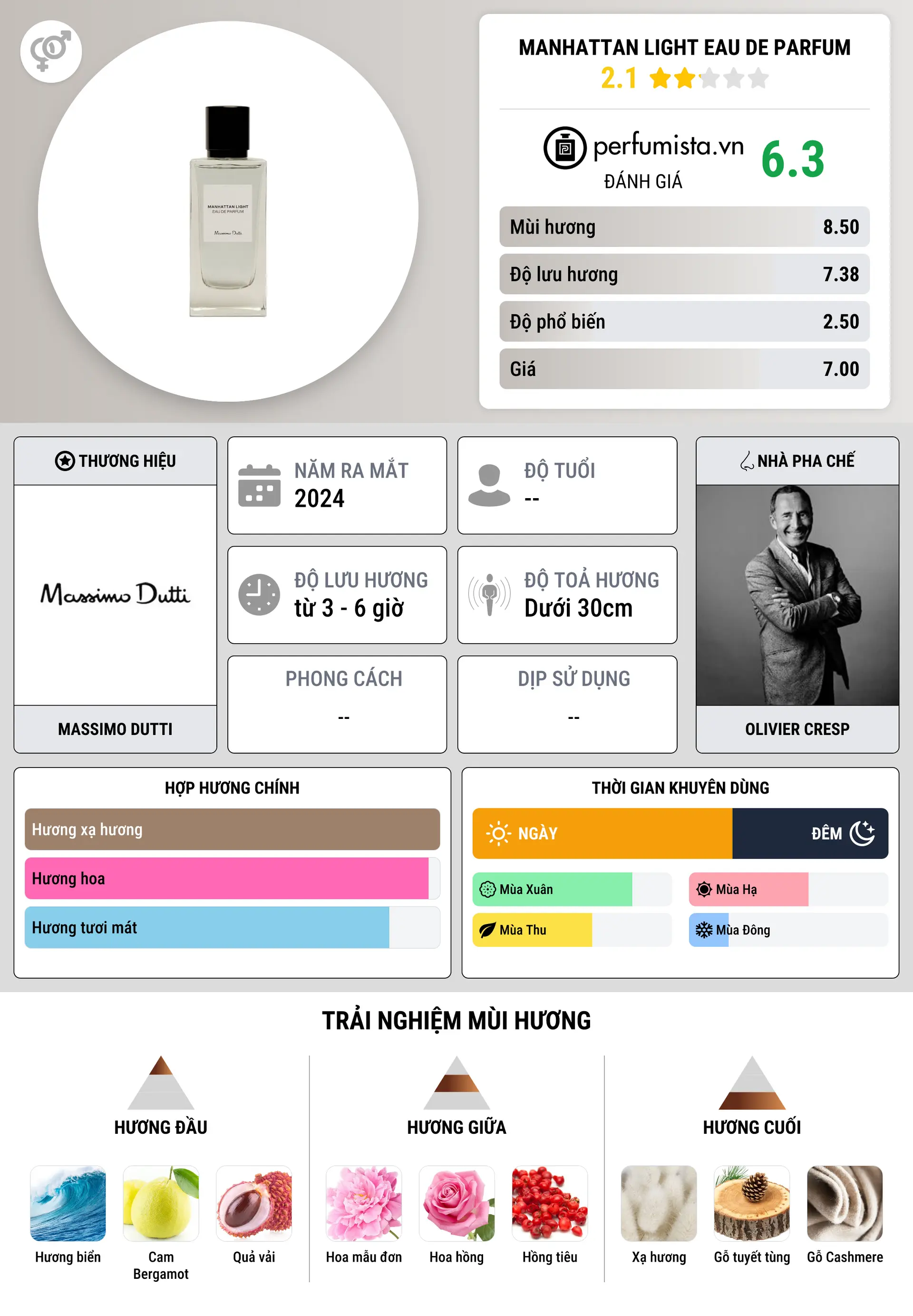 Thông tin chi tiết Manhattan Light Eau de Parfum