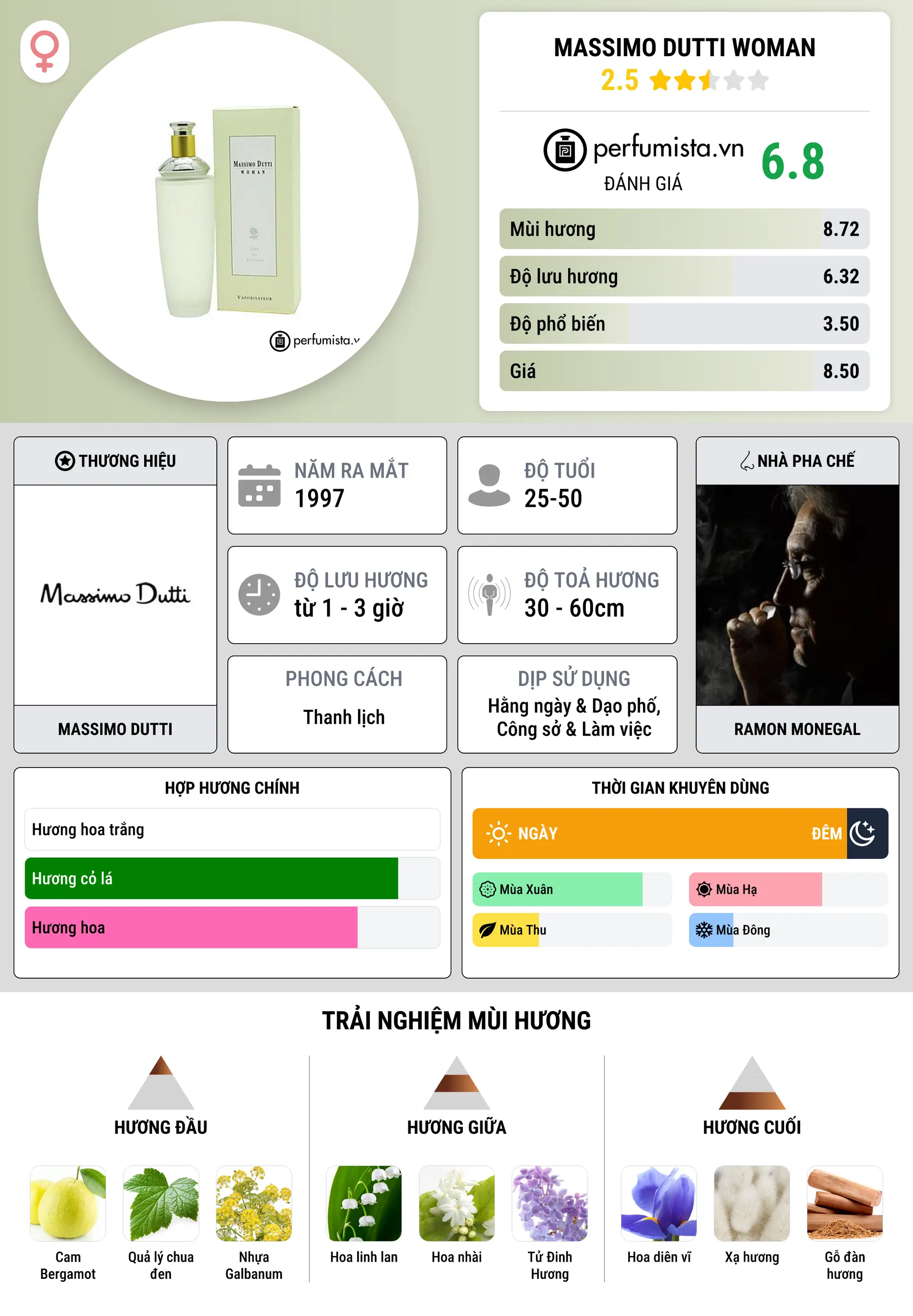 Thông tin chi tiết Massimo Dutti Woman